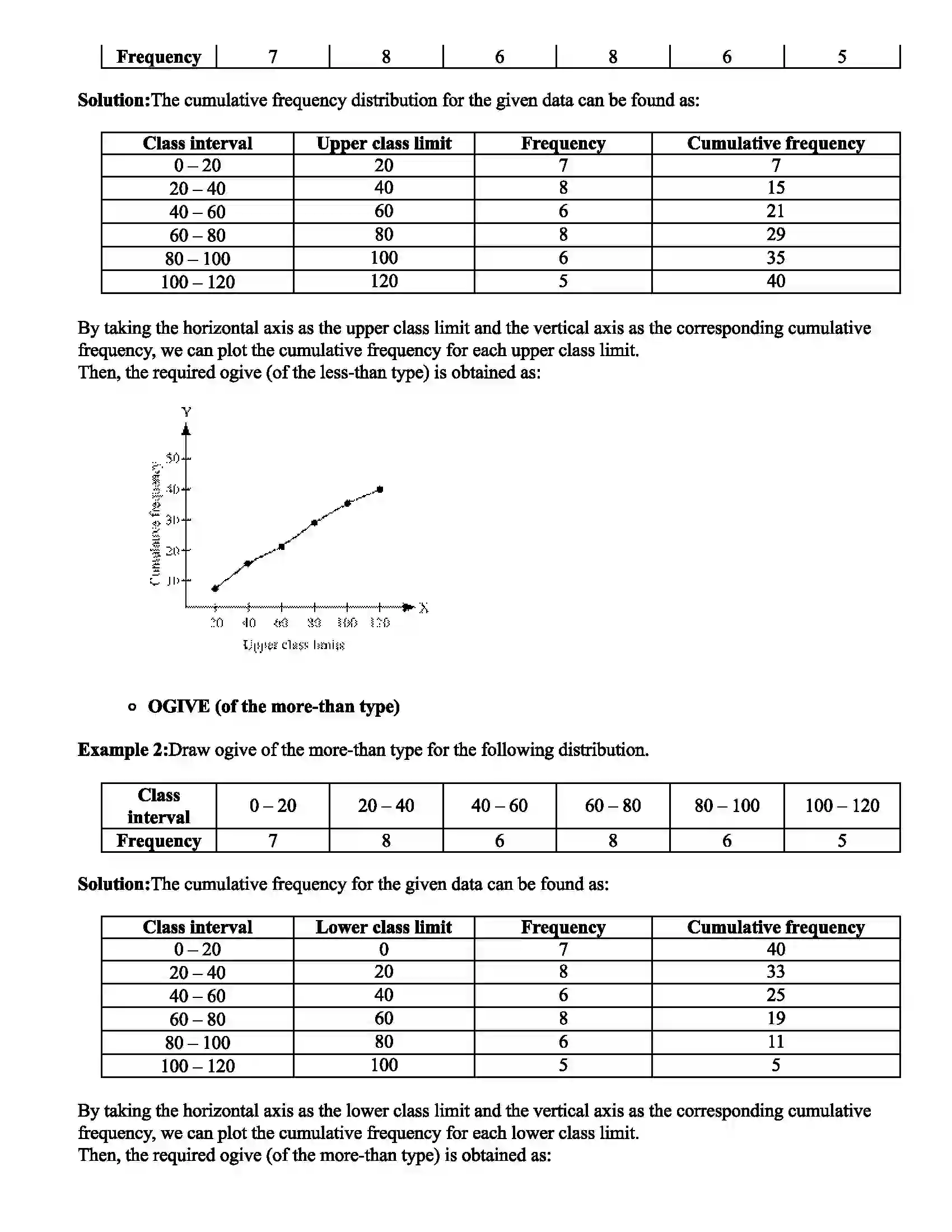 Maharashtra Board Class 10th Mathematics Statistics Revision Note 15