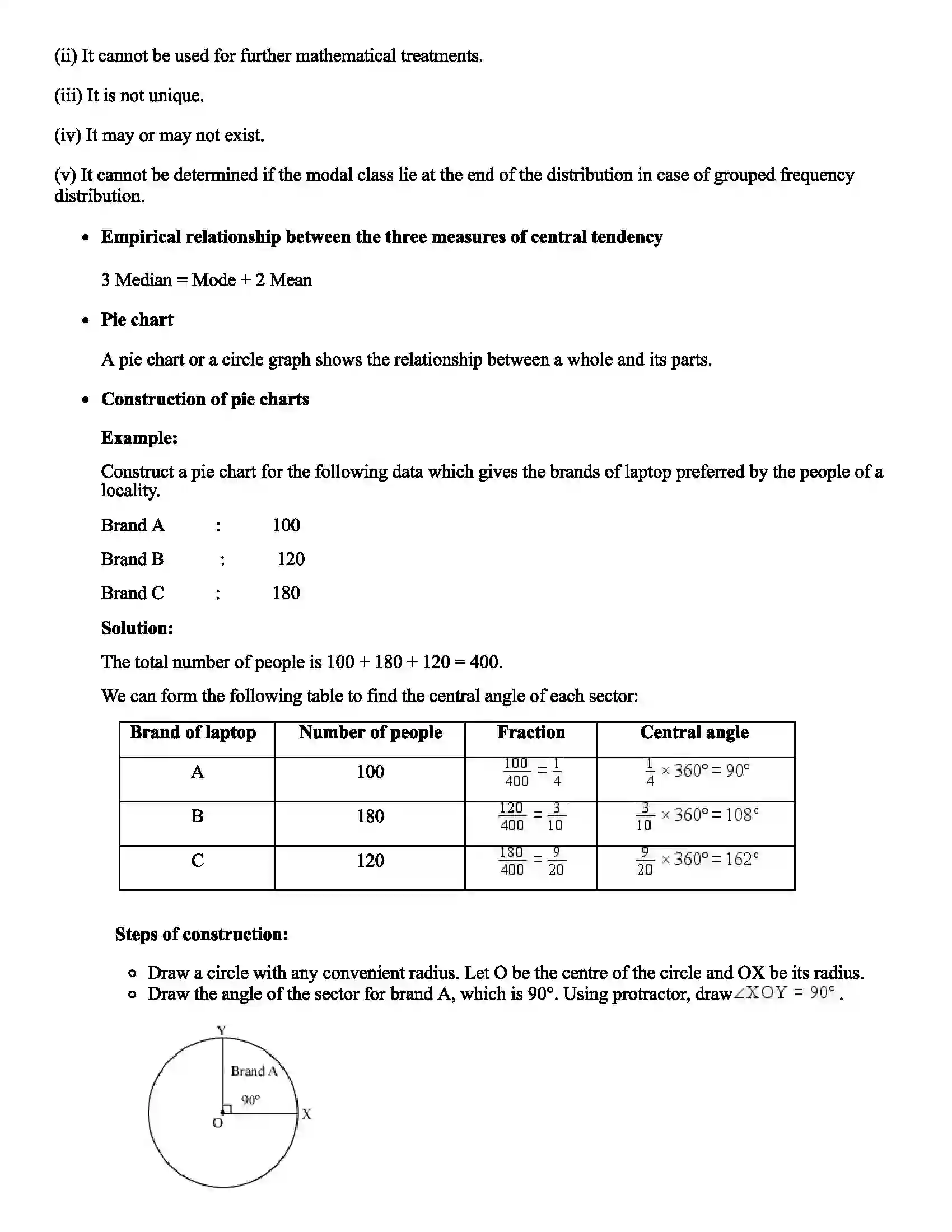 Maharashtra Board Class 10th Mathematics Statistics Revision Note 8
