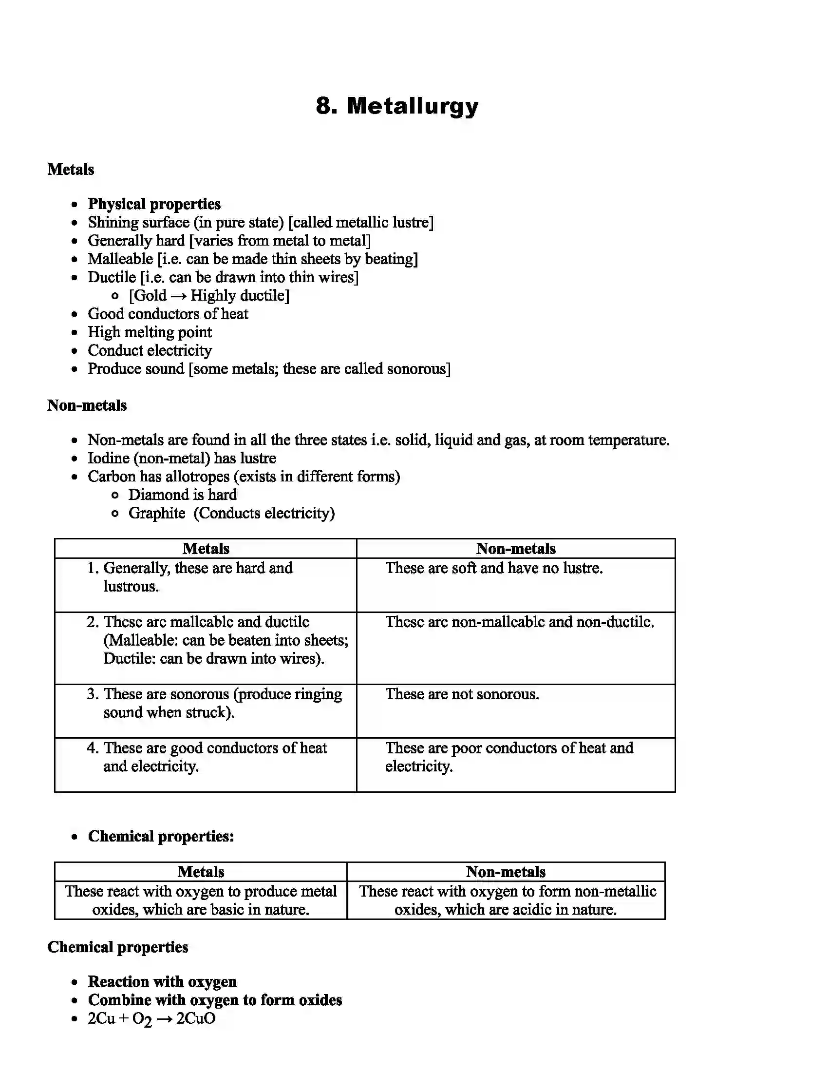 Maharashtra Board Class 10th Science Metallurgy Revision Note 1