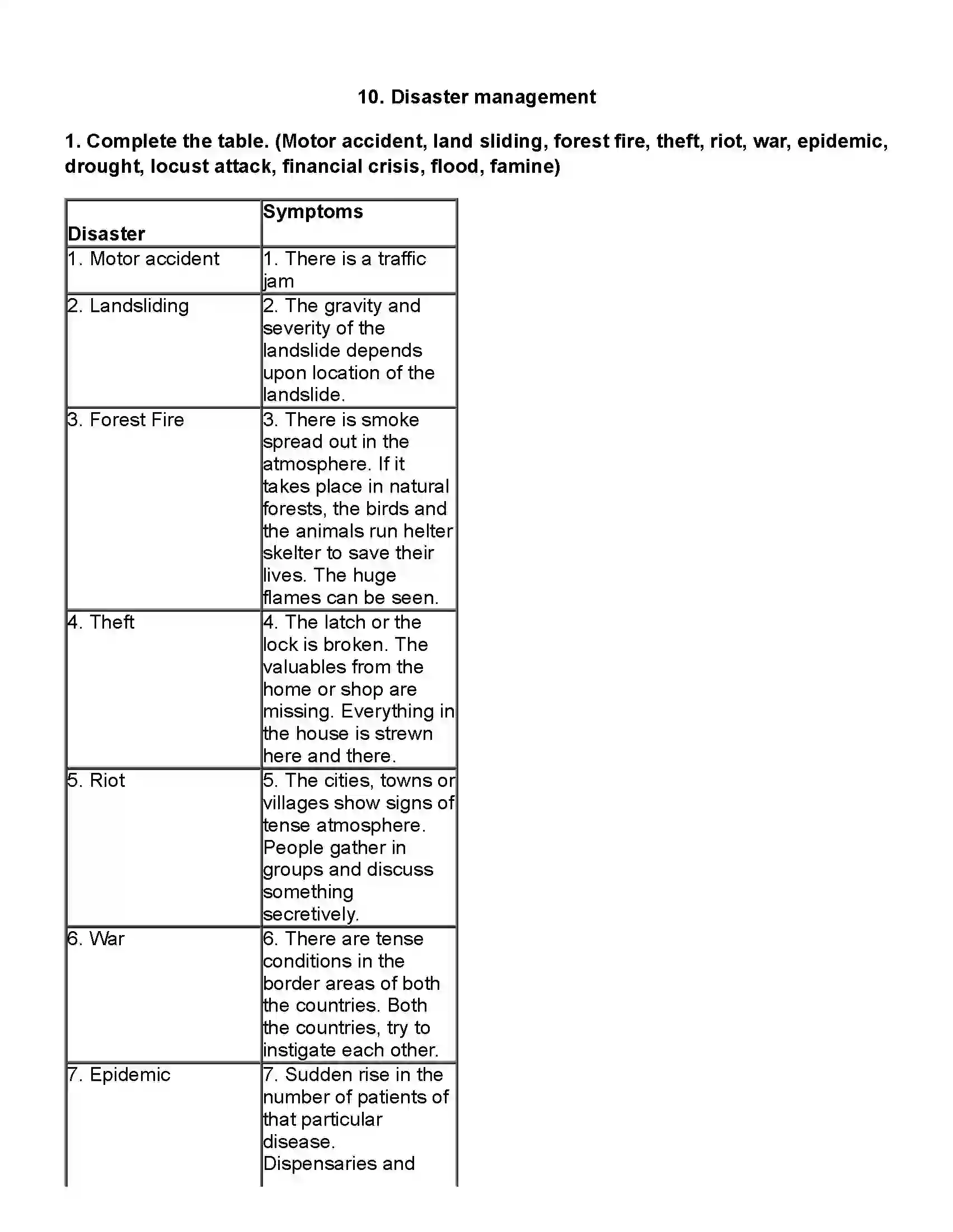 Maharashtra Board Class 10th Science Part - 2 Disaster Management Revision Note 1