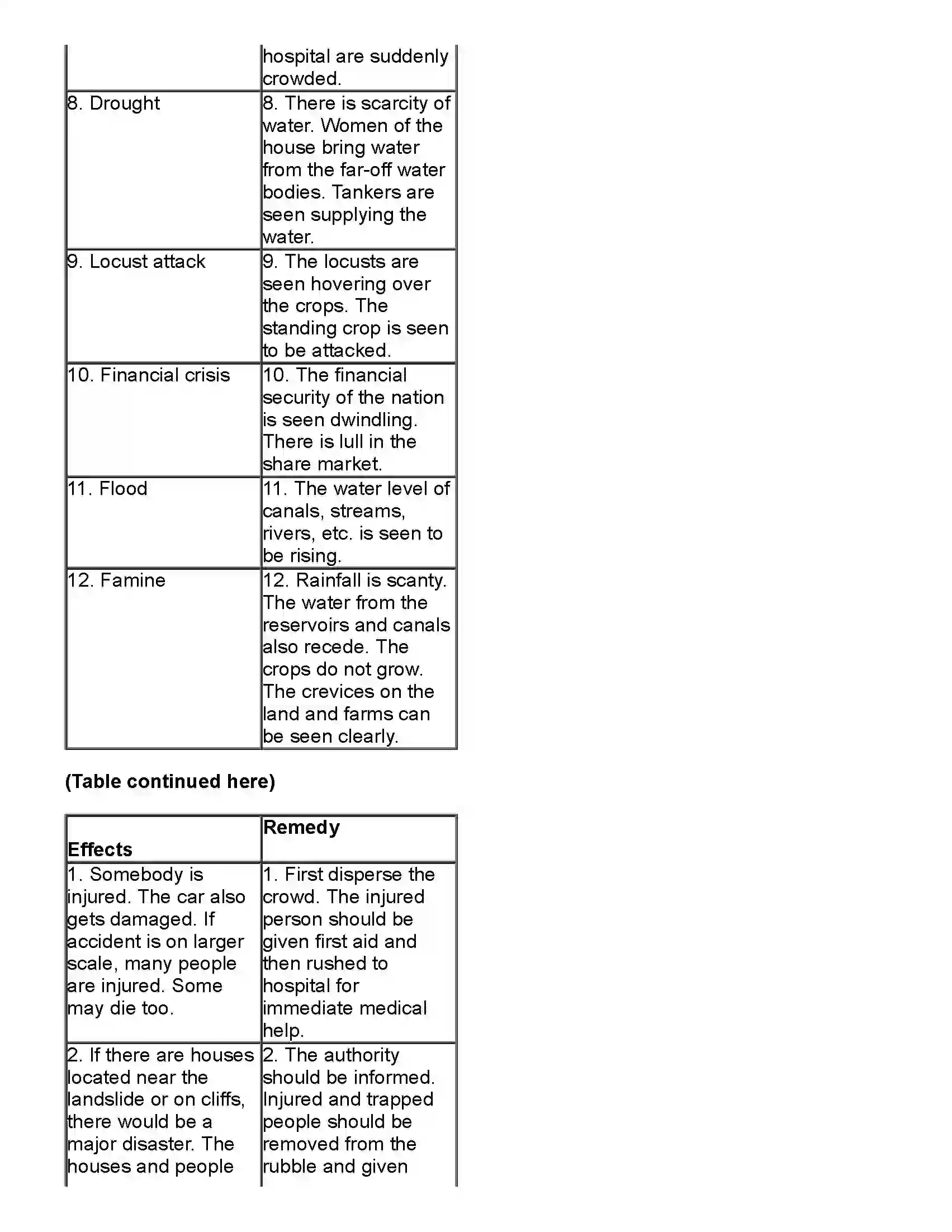 Maharashtra Board Class 10th Science Part - 2 Disaster Management Revision Note 2