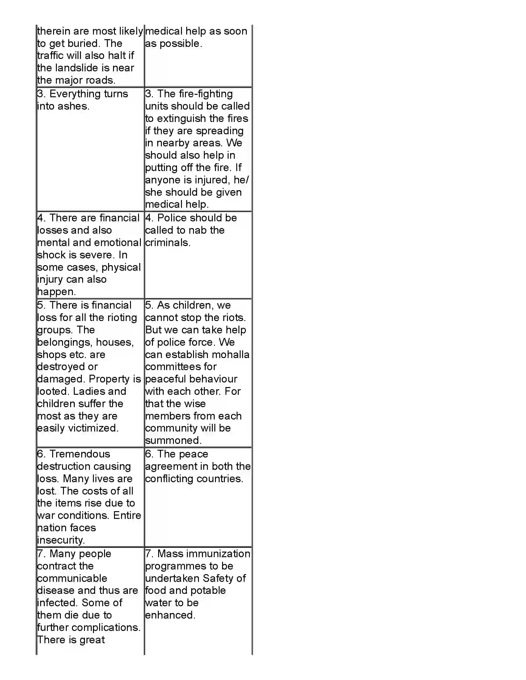 Maharashtra Board Class 10th Science Part - 2 Disaster Management Revision Note 3