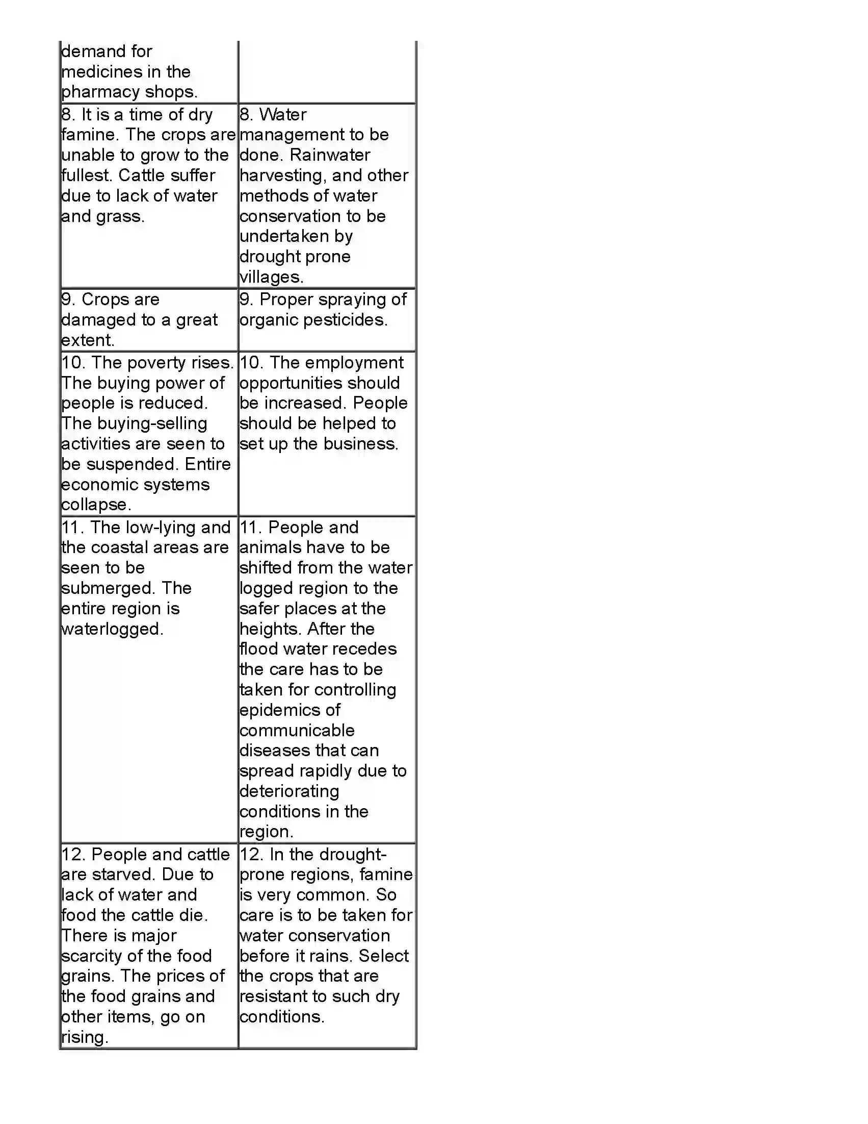 Maharashtra Board Class 10th Science Part - 2 Disaster Management Revision Note 4