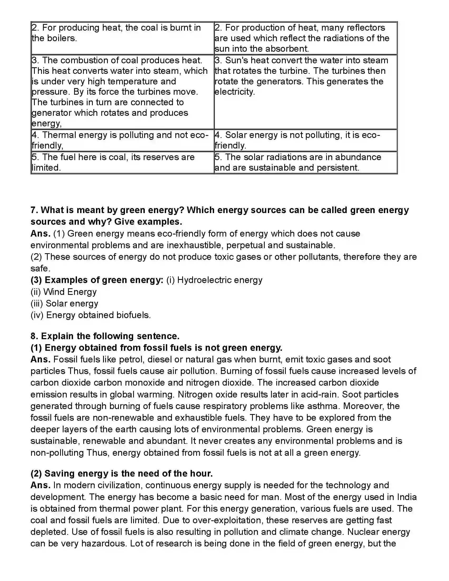Maharashtra Board Class 10th Science Part - 2 Towards Green Energy Revision Note 3