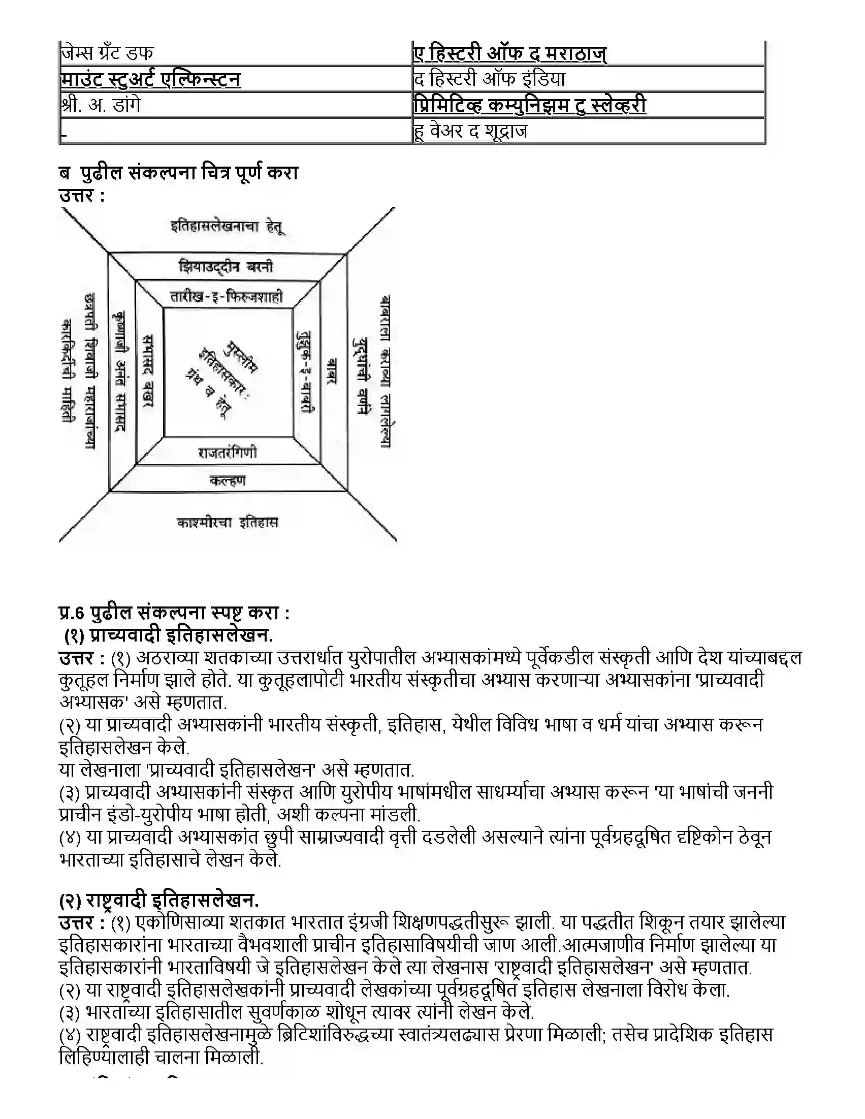 Maharashtra Board Class 10th इतिहास इतिहासलेखन - भारतीय परंपरा Revision Note 3