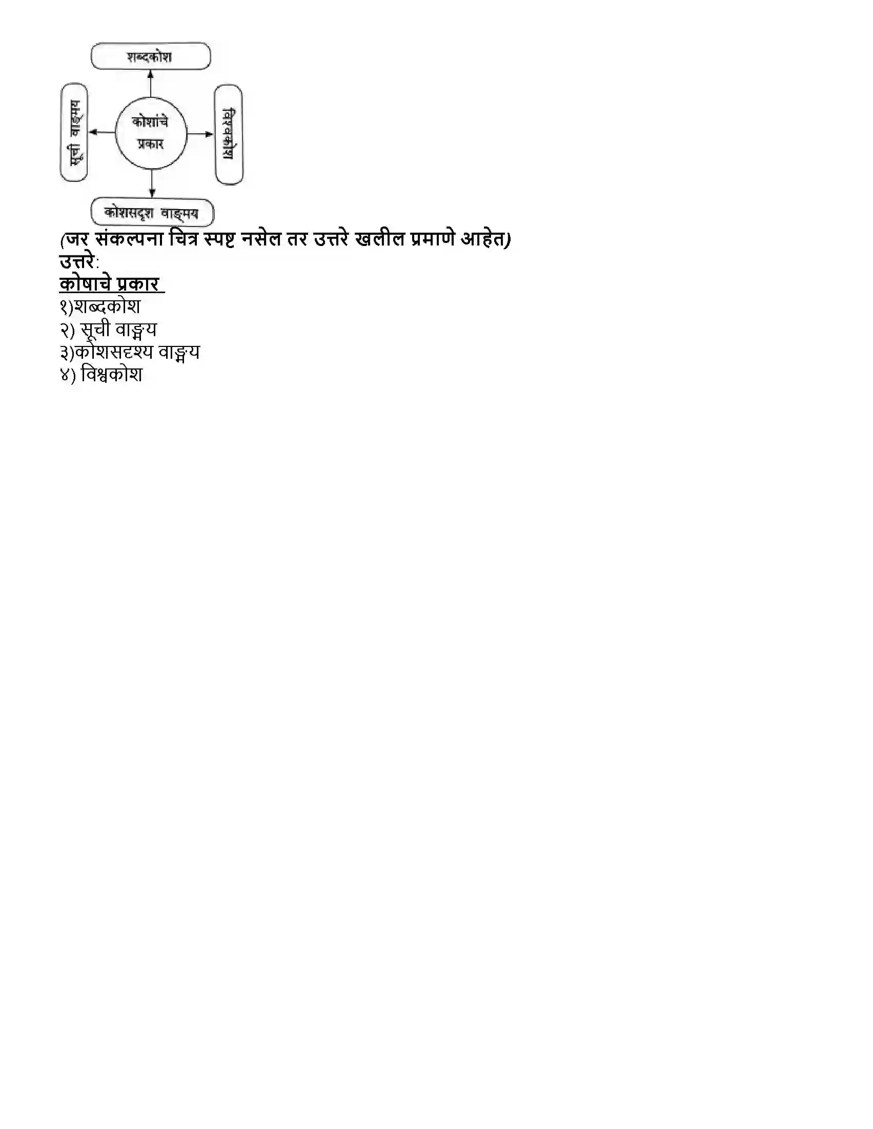 Maharashtra Board Class 10th इतिहास ऐतिहासिक ठेव्यांचे जतन Revision Note 4