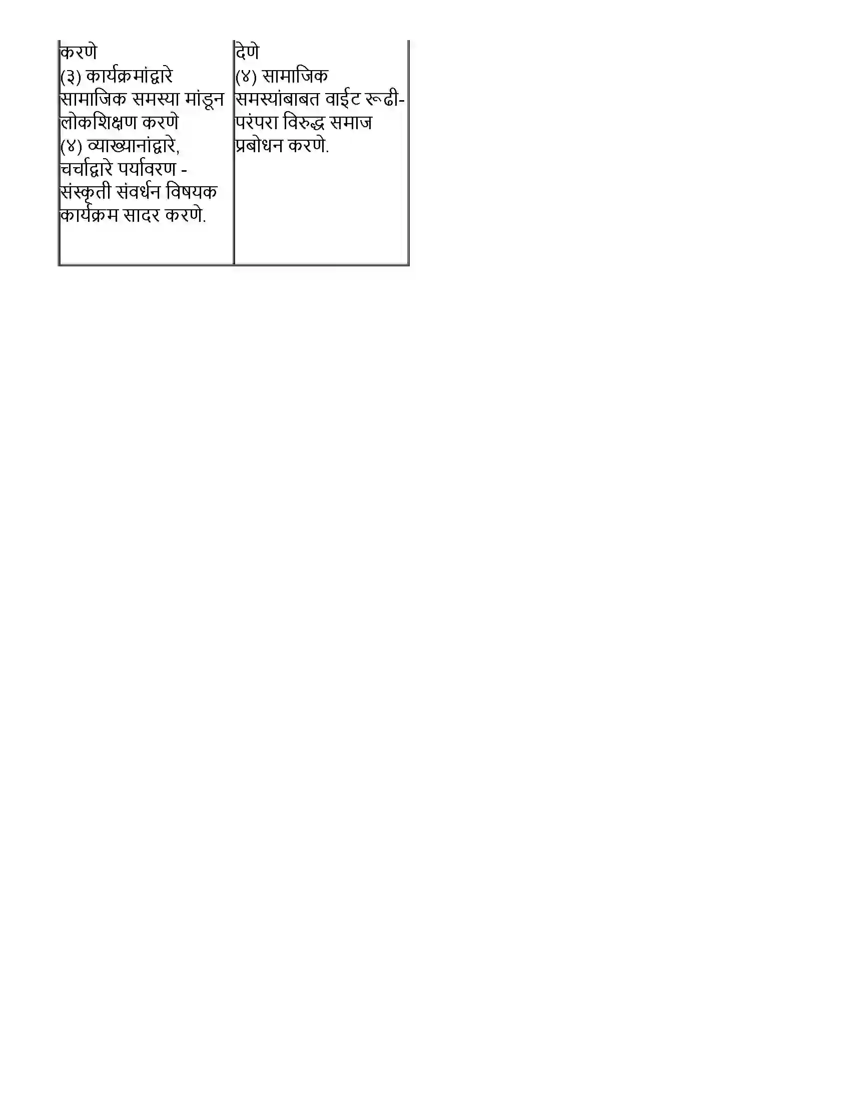 Maharashtra Board Class 10th इतिहास प्रसारमाध्यमे आणि इतिहास Revision Note 5