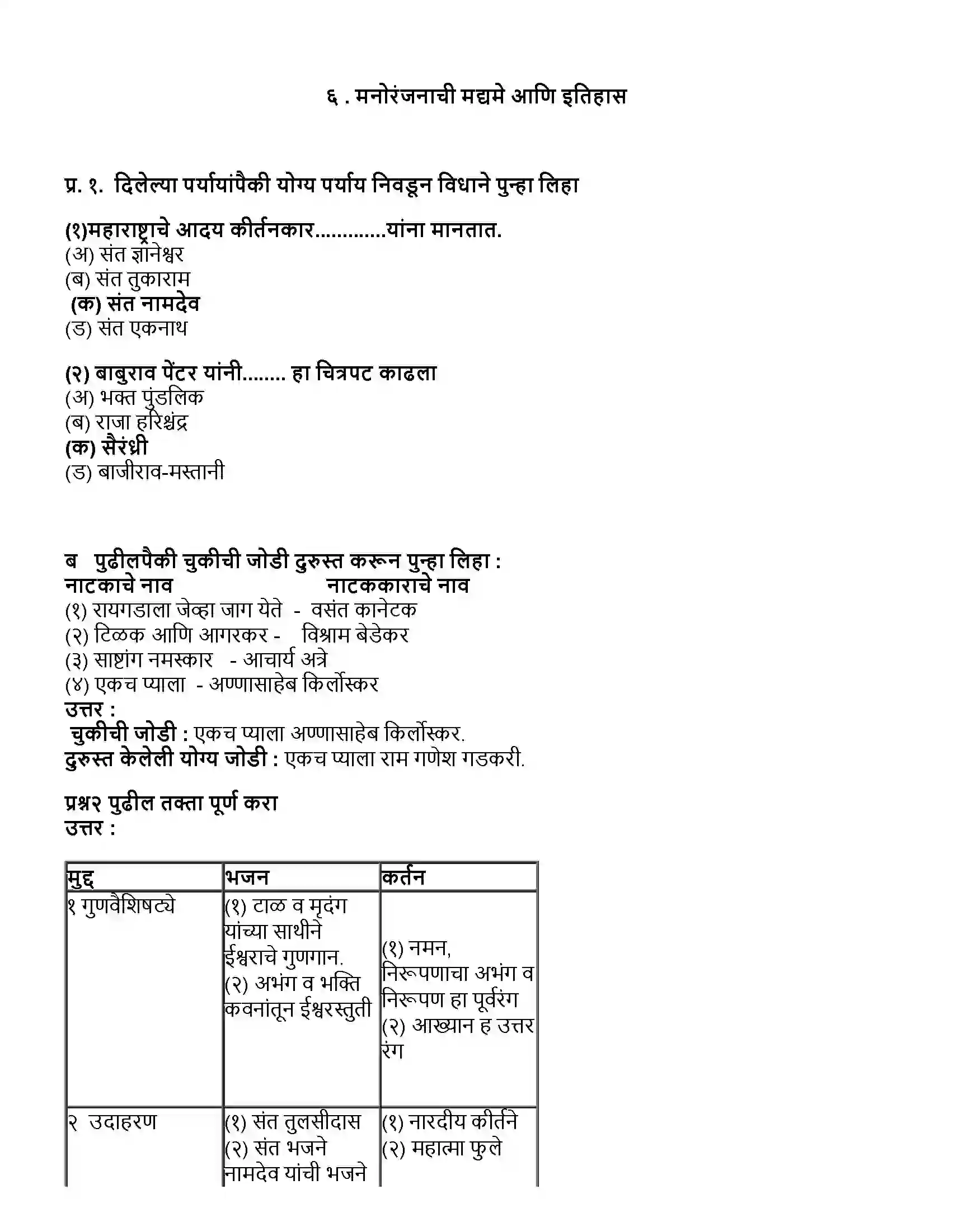 Maharashtra Board Class 10th इतिहास मनोरंजनाची माध्यमे आणि इतिहास Revision Note 1