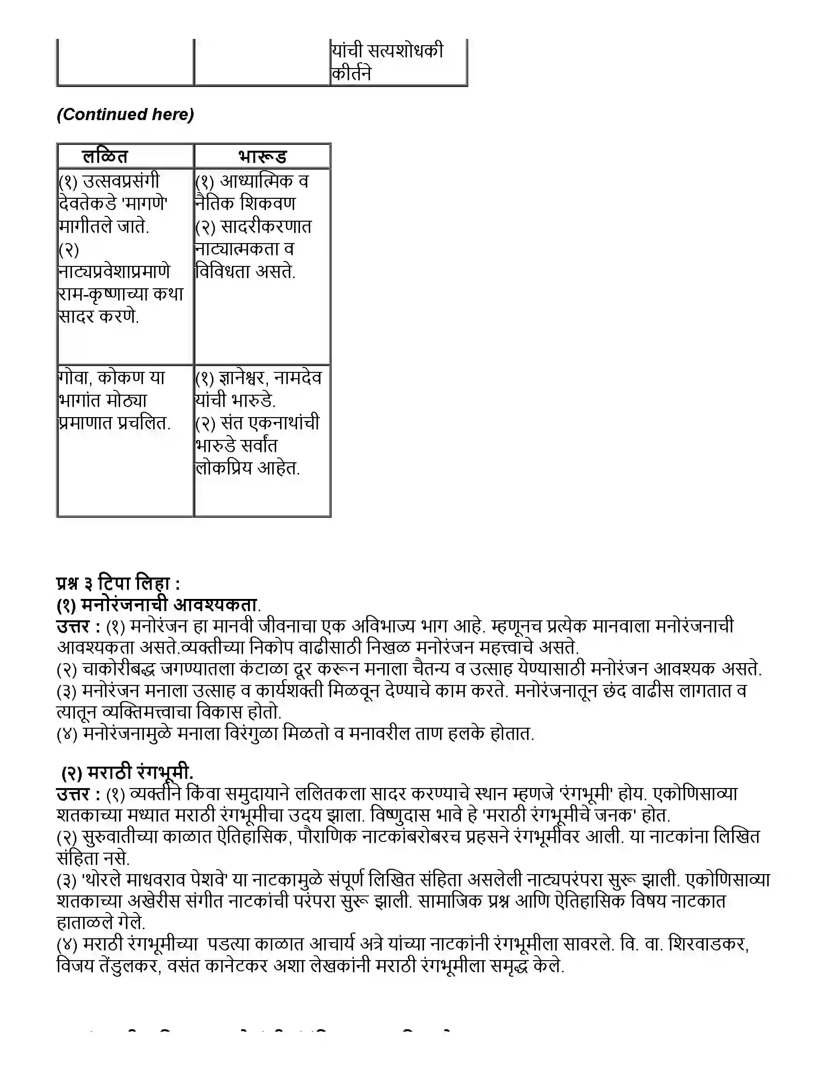 Maharashtra Board Class 10th इतिहास मनोरंजनाची माध्यमे आणि इतिहास Revision Note 2