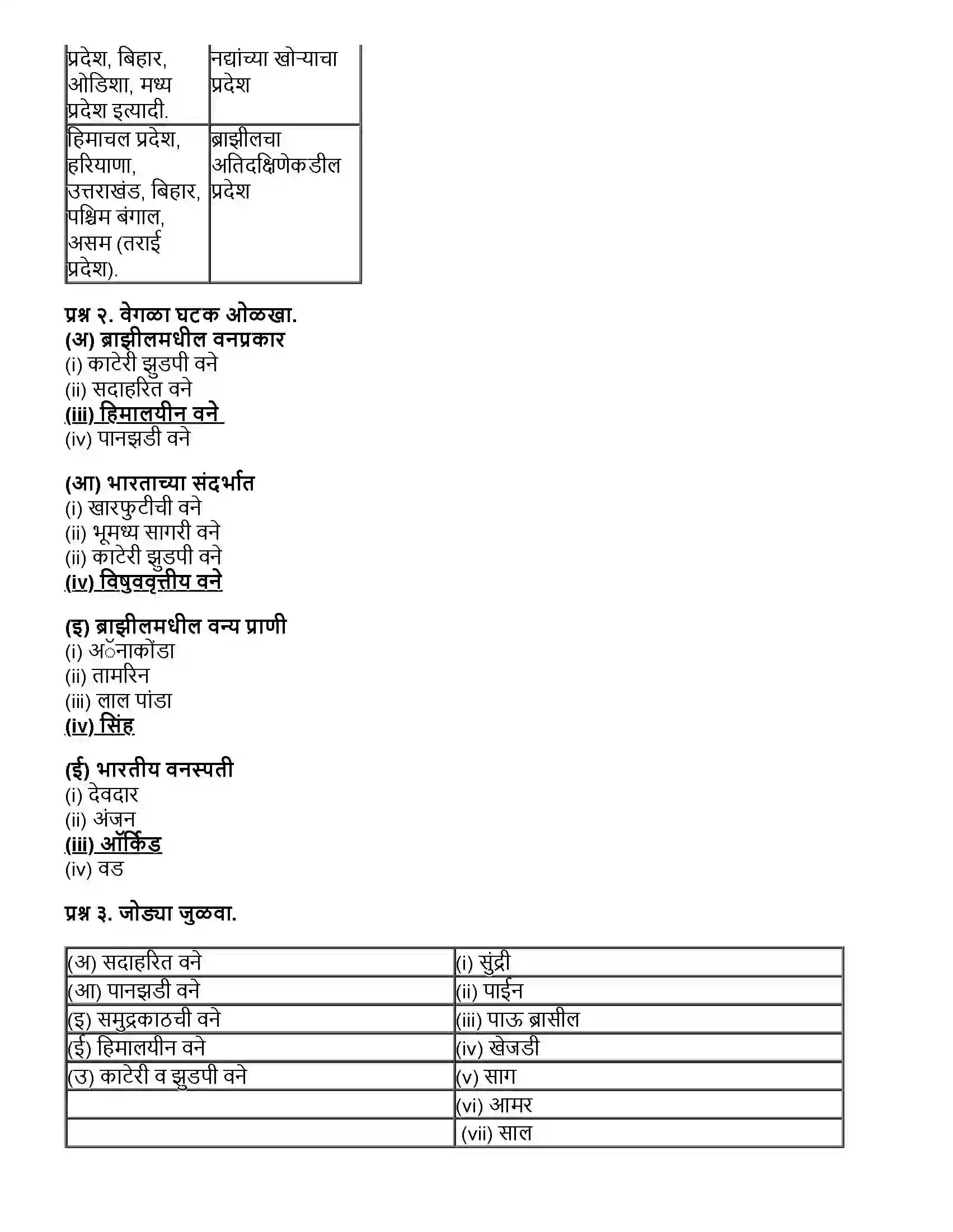 Maharashtra Board Class 10th भूगोल नैसर्गिक वनस्पती व प्राणी Revision Note 2