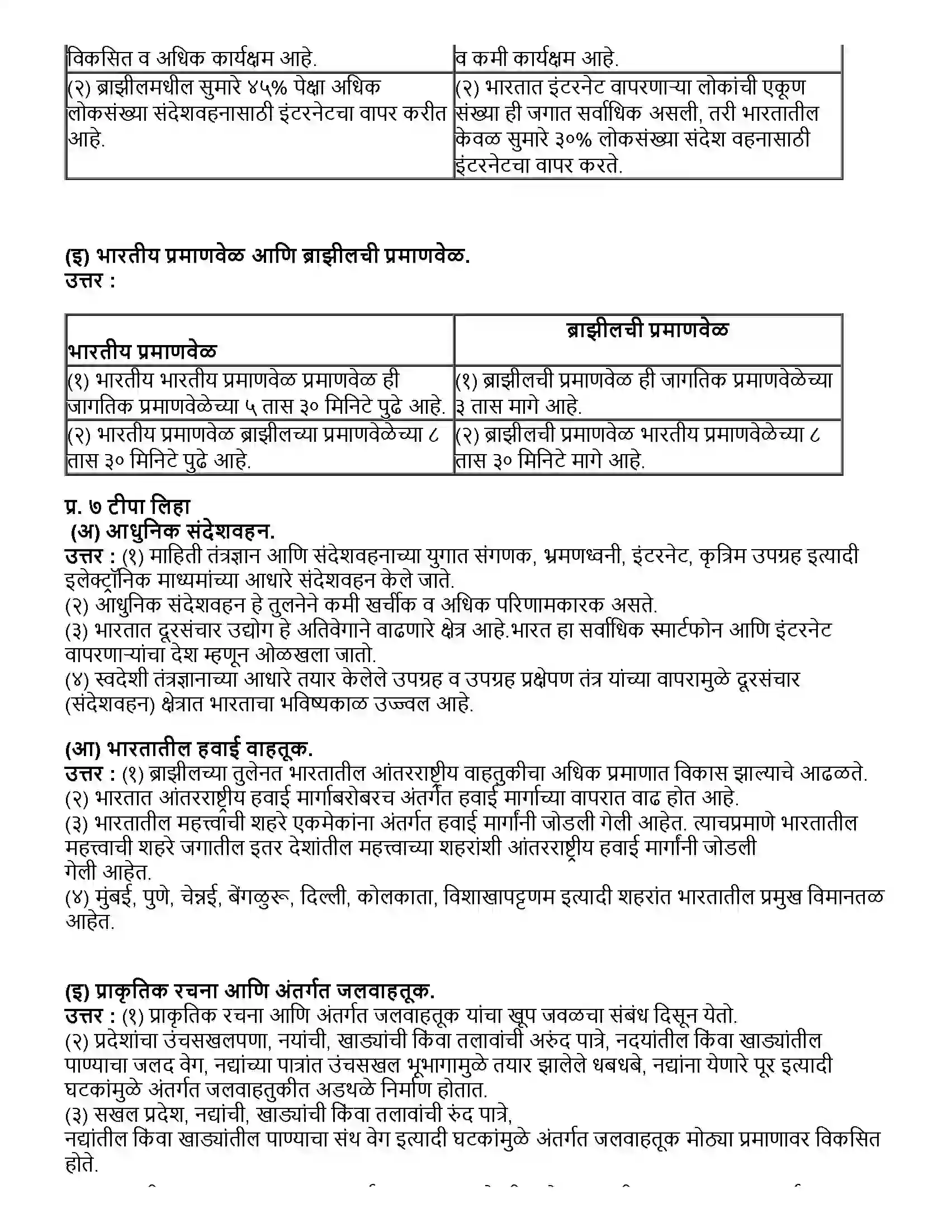 Maharashtra Board Class 10th भूगोल पर्यटन, वाहतूक आणि संदेशवहन Revision Note 4