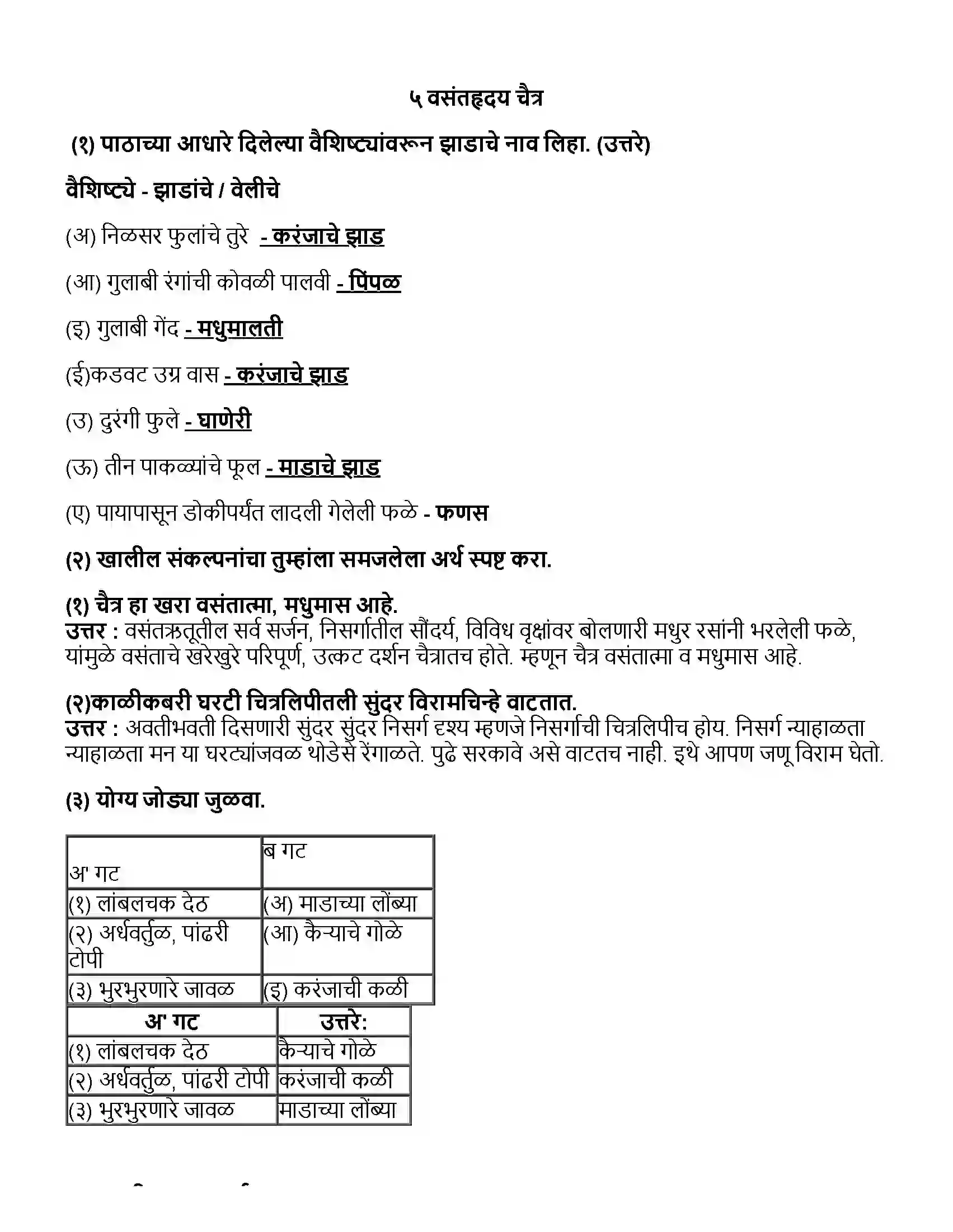 Maharashtra Board Class 10th मराठी भाग - १ वसंतहृदय चैत्र - दुर्गा भागवत Revision Note 1