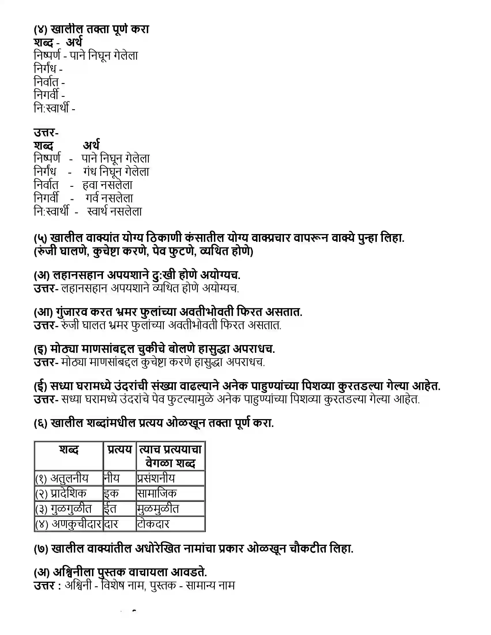 Maharashtra Board Class 10th मराठी भाग - १ वसंतहृदय चैत्र - दुर्गा भागवत Revision Note 2