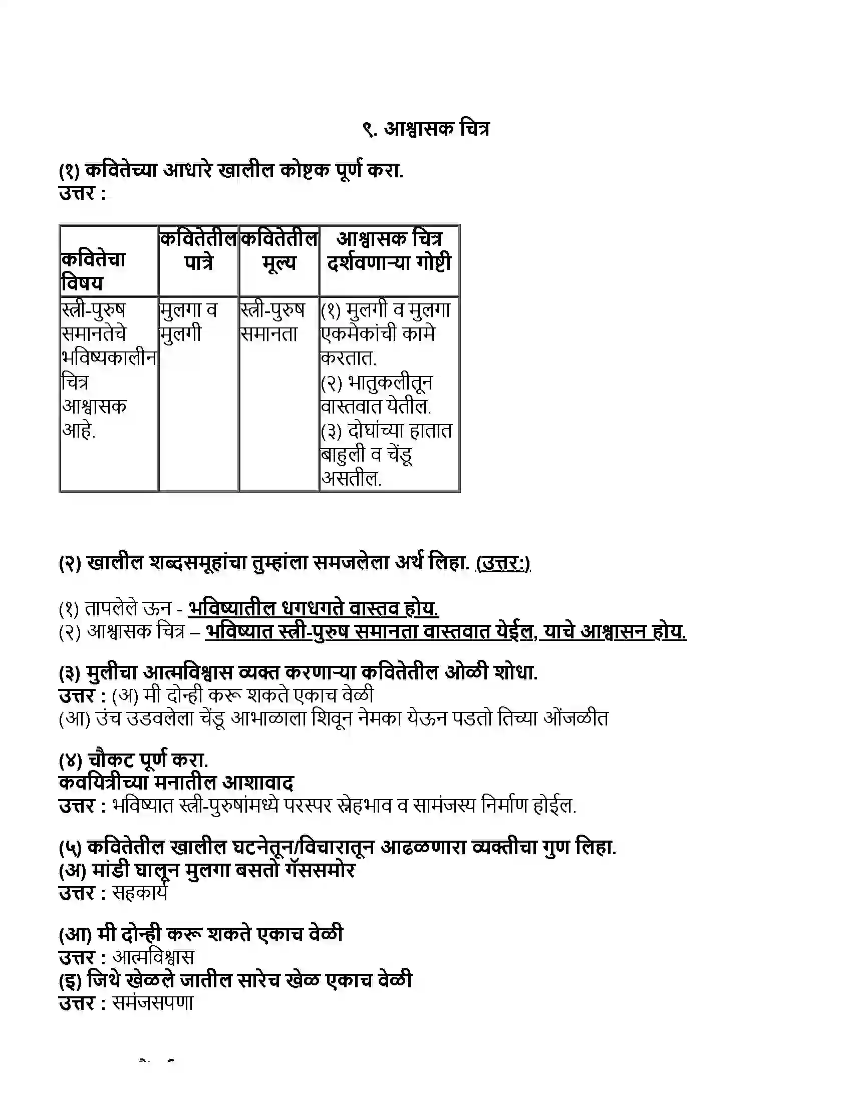 Maharashtra Board Class 10th मराठी भाग - २ आश्वासक चित्र (कविता) - नीरजा Revision Note 1