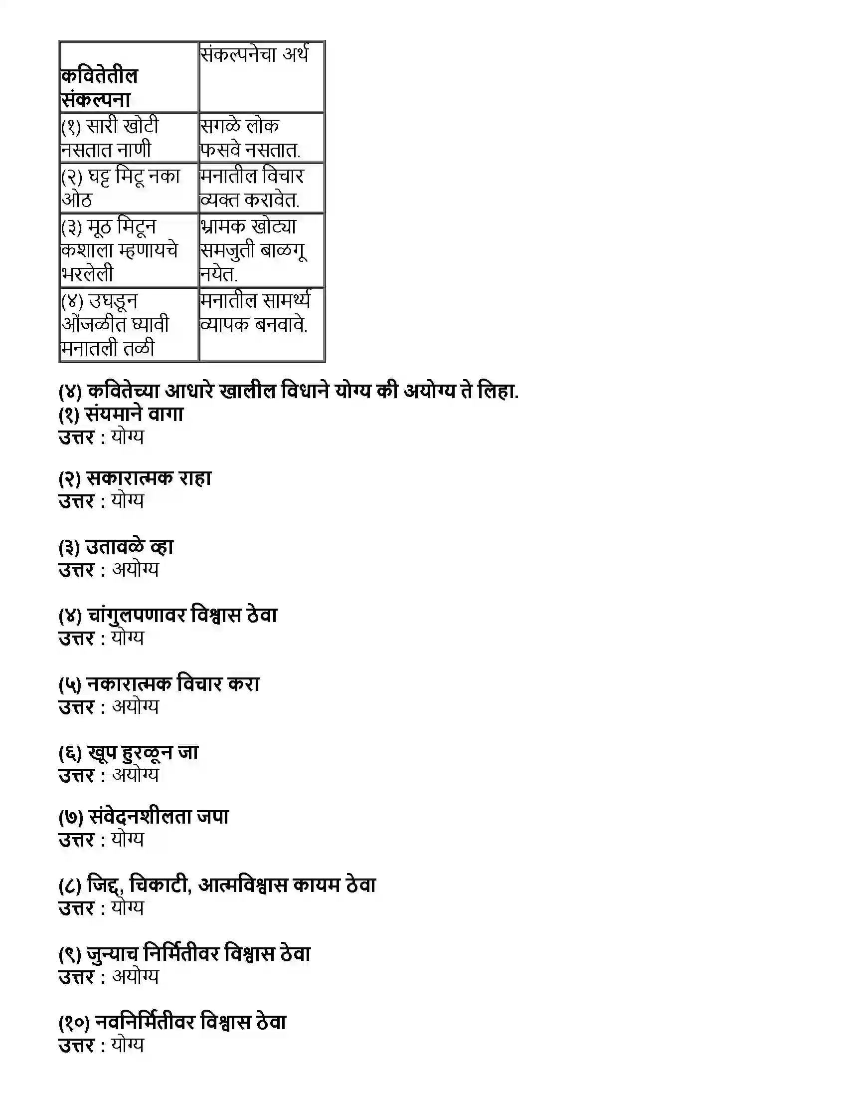 Maharashtra Board Class 10th मराठी भाग - ३ खोद आणखी थोडेसे (कविता) - आसावरी काकड Revision Note 2
