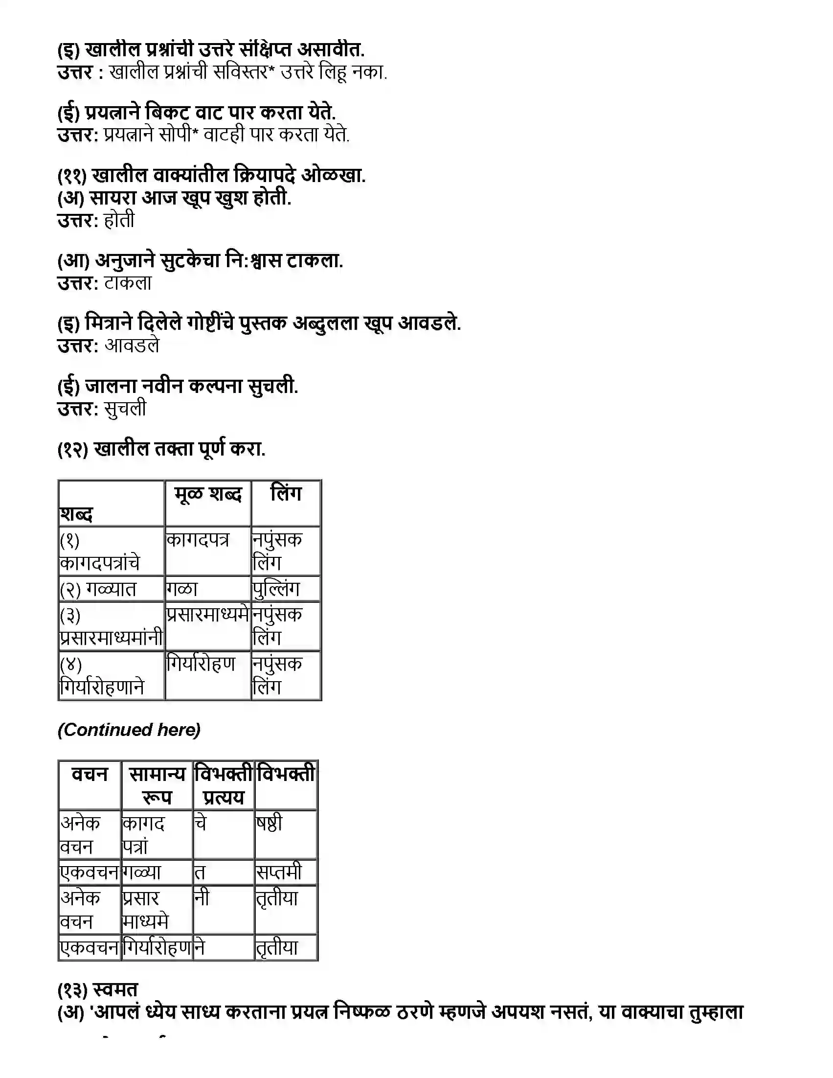 Maharashtra Board Class 10th मराठी भाग - ३ गोष्ट अरुणिमाची - सुप्रिया खोत Revision Note 3