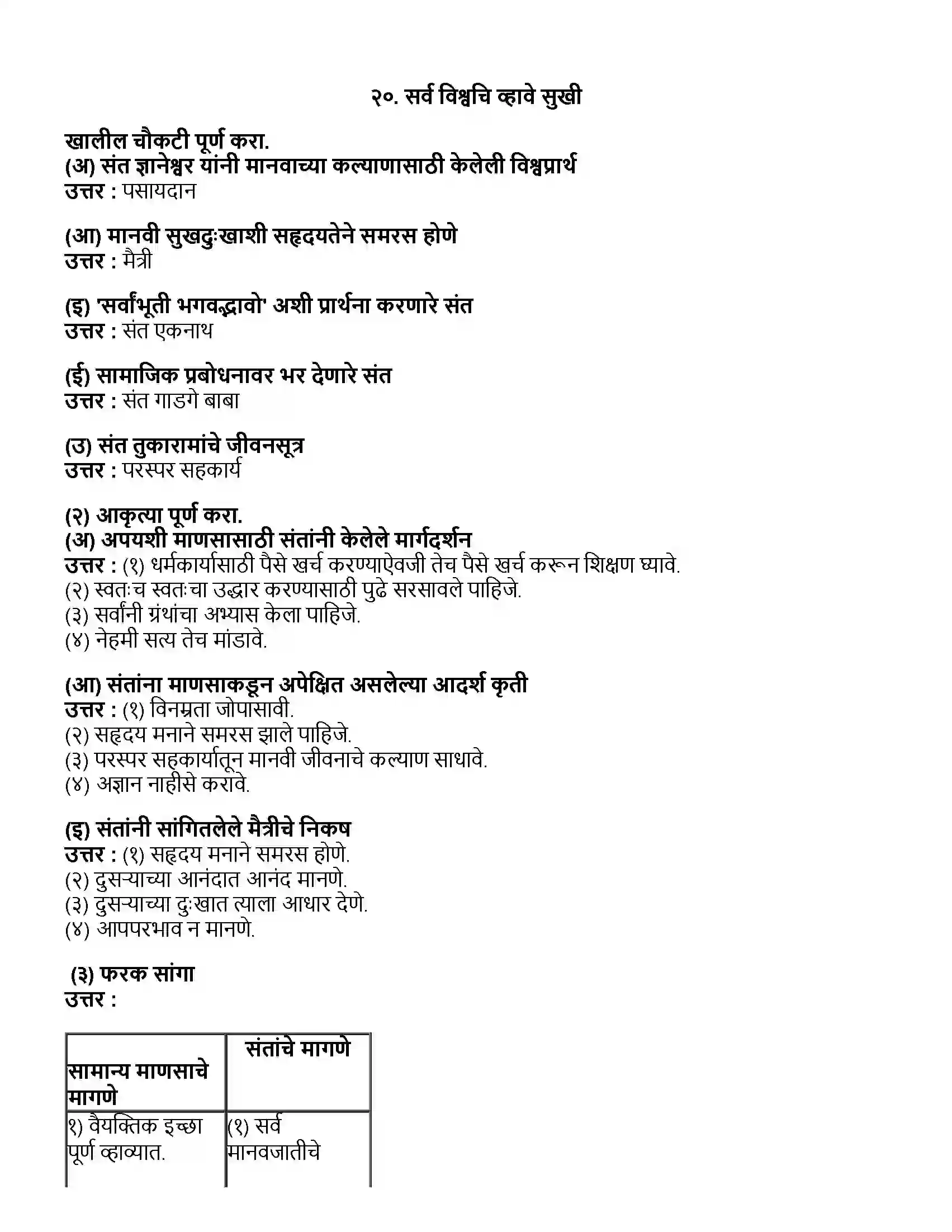 Maharashtra Board Class 10th मराठी भाग - ४ सर्व विश्वचि व्हावे सुखी - डॉ. यशवंत पाठक Revision Note 1