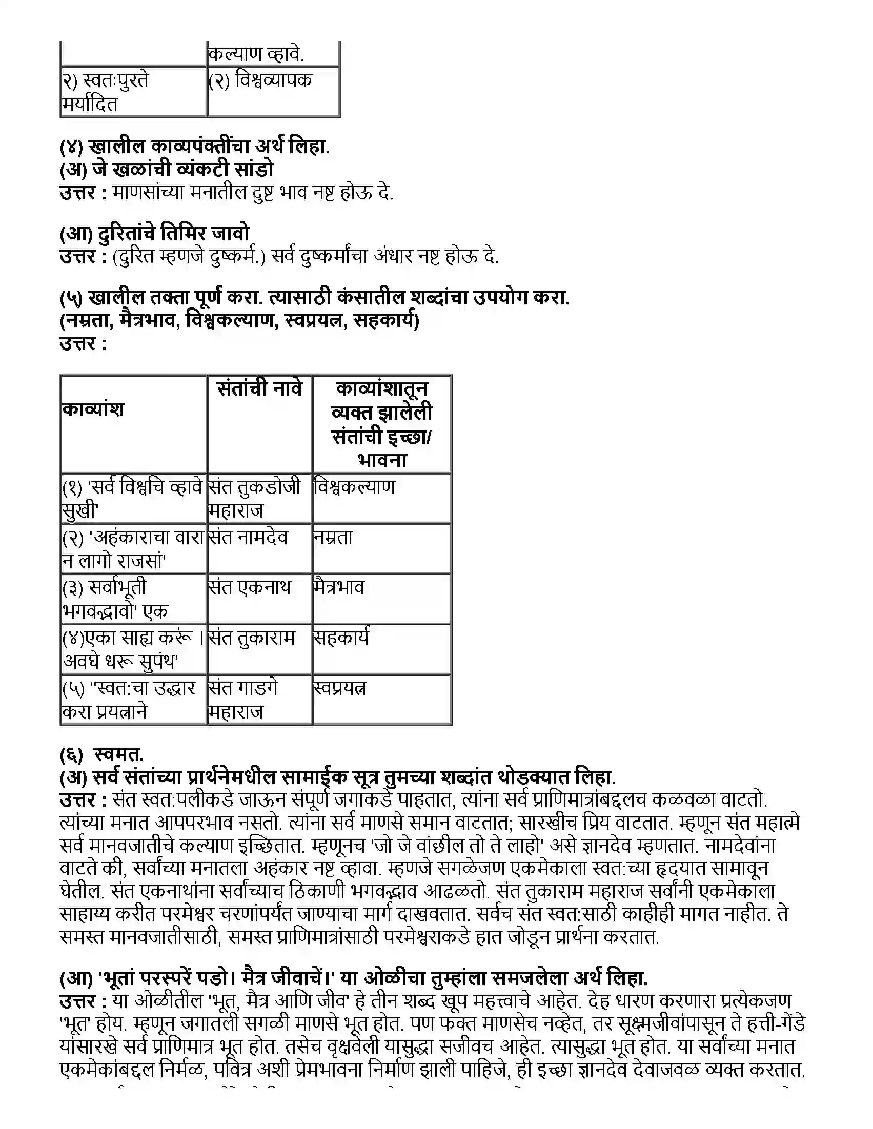 Maharashtra Board Class 10th मराठी भाग - ४ सर्व विश्वचि व्हावे सुखी - डॉ. यशवंत पाठक Revision Note 2