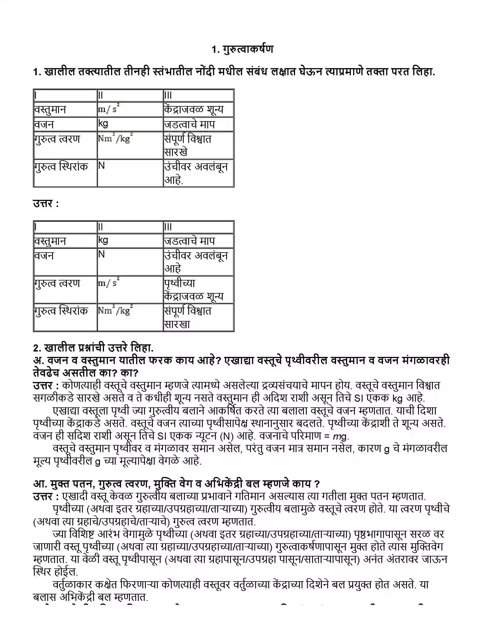 Maharashtra Board Class 10th विज्ञान भाग - १ गुरुत्वाकर्षण Revision Note 1