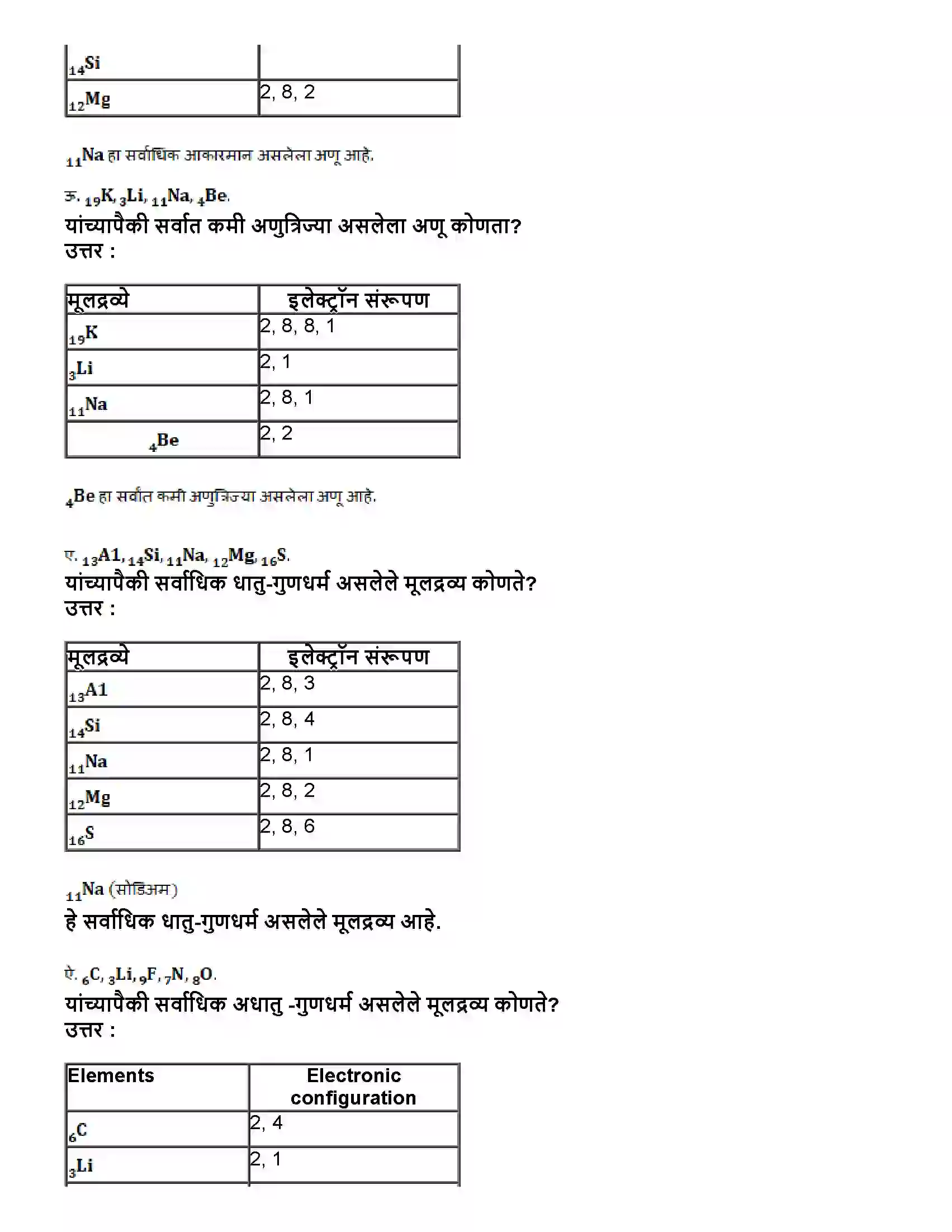 Maharashtra Board Class 10th विज्ञान भाग - १ मूलद्रव्यांचे आवर्ती वर्गीकरण Revision Note 4