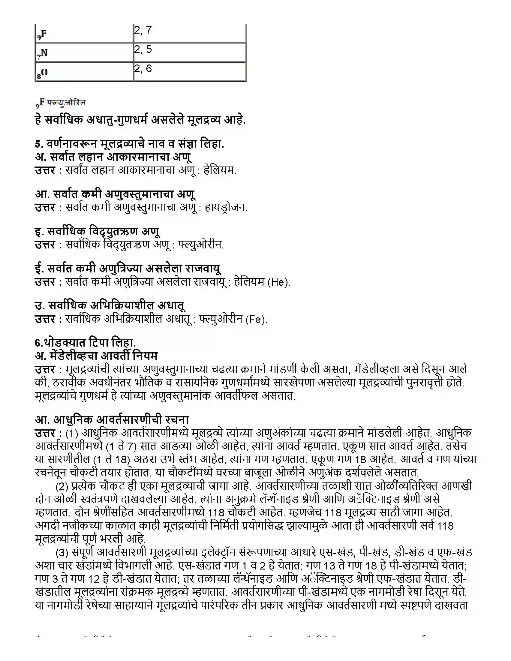 Maharashtra Board Class 10th विज्ञान भाग - १ मूलद्रव्यांचे आवर्ती वर्गीकरण Revision Note 5