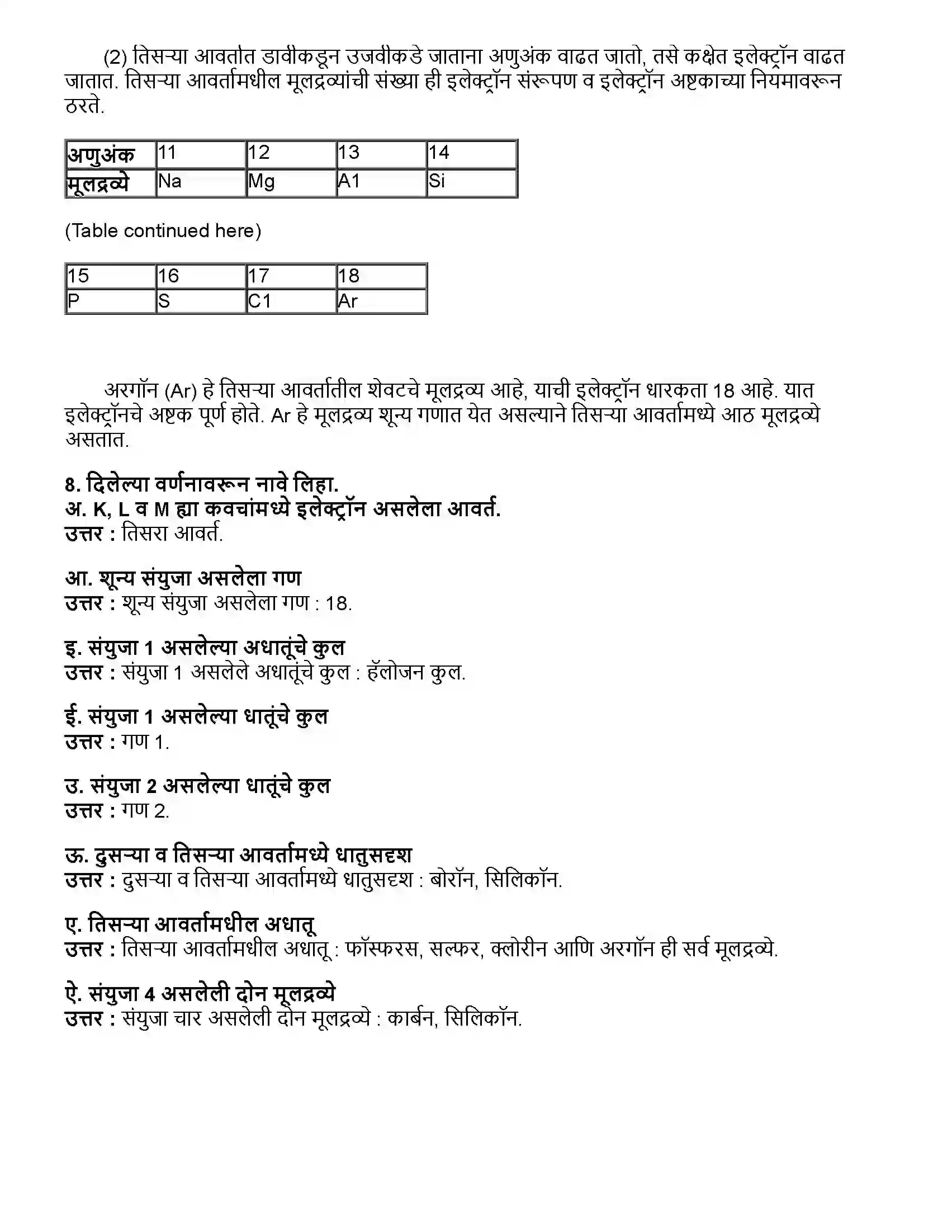 Maharashtra Board Class 10th विज्ञान भाग - १ मूलद्रव्यांचे आवर्ती वर्गीकरण Revision Note 7