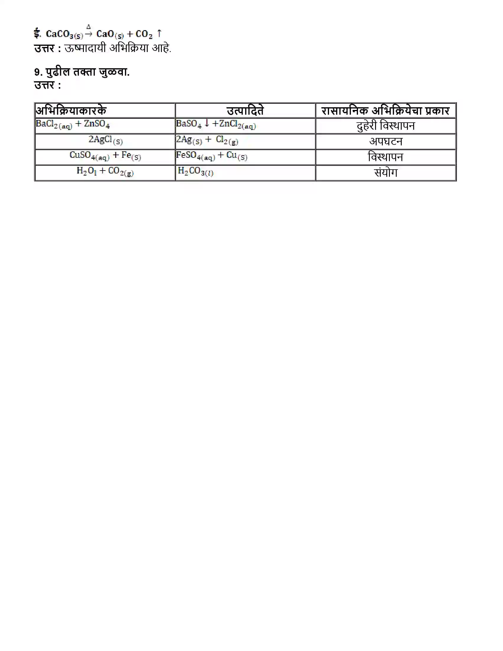 Maharashtra Board Class 10th विज्ञान भाग - १ रासायनिक अभिक्रिया व समीकरणे Revision Note 11