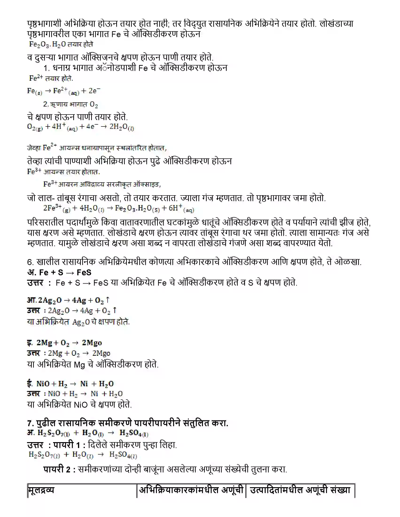 Maharashtra Board Class 10th विज्ञान भाग - १ रासायनिक अभिक्रिया व समीकरणे Revision Note 6