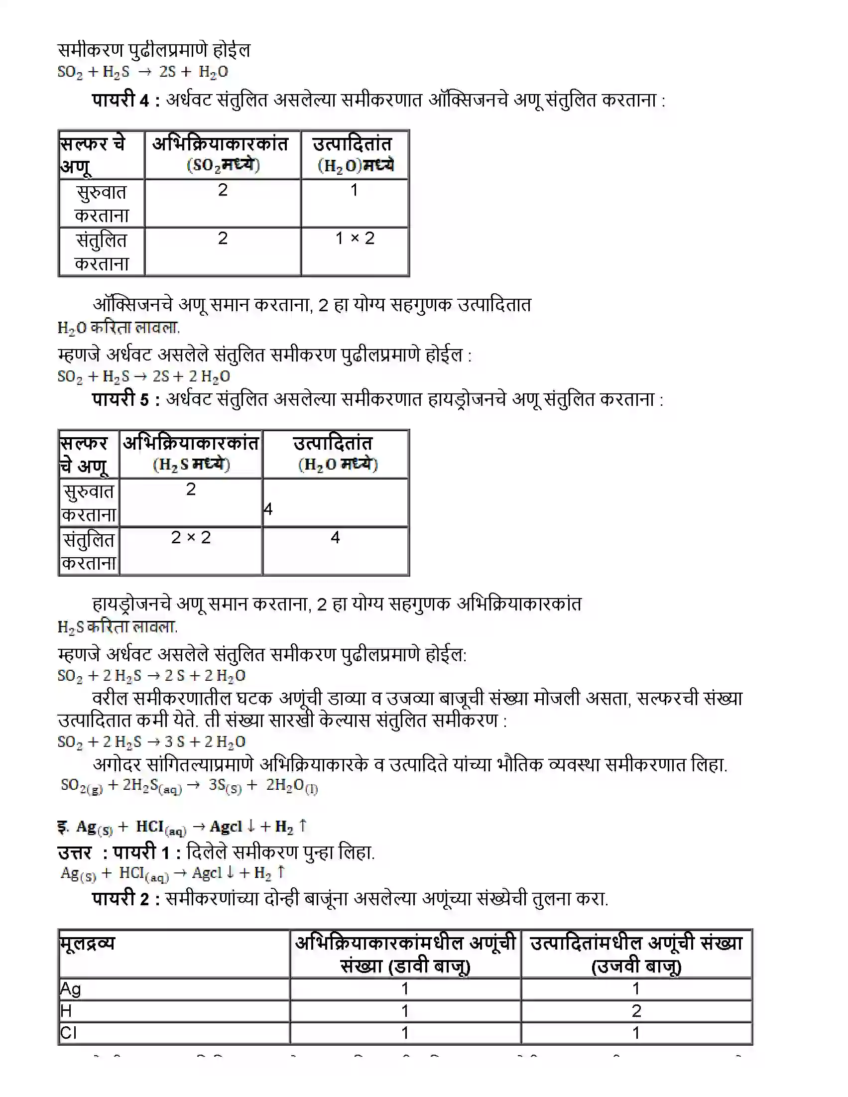 Maharashtra Board Class 10th विज्ञान भाग - १ रासायनिक अभिक्रिया व समीकरणे Revision Note 8