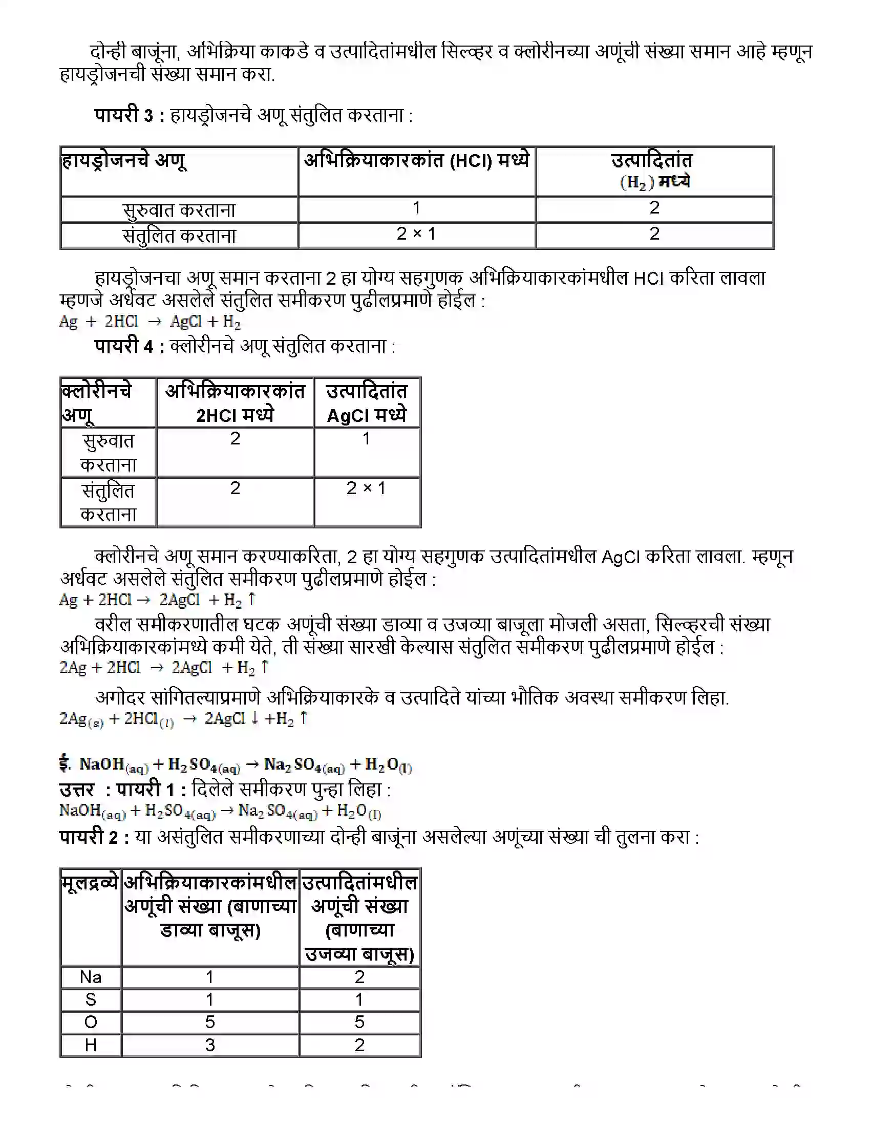 Maharashtra Board Class 10th विज्ञान भाग - १ रासायनिक अभिक्रिया व समीकरणे Revision Note 9