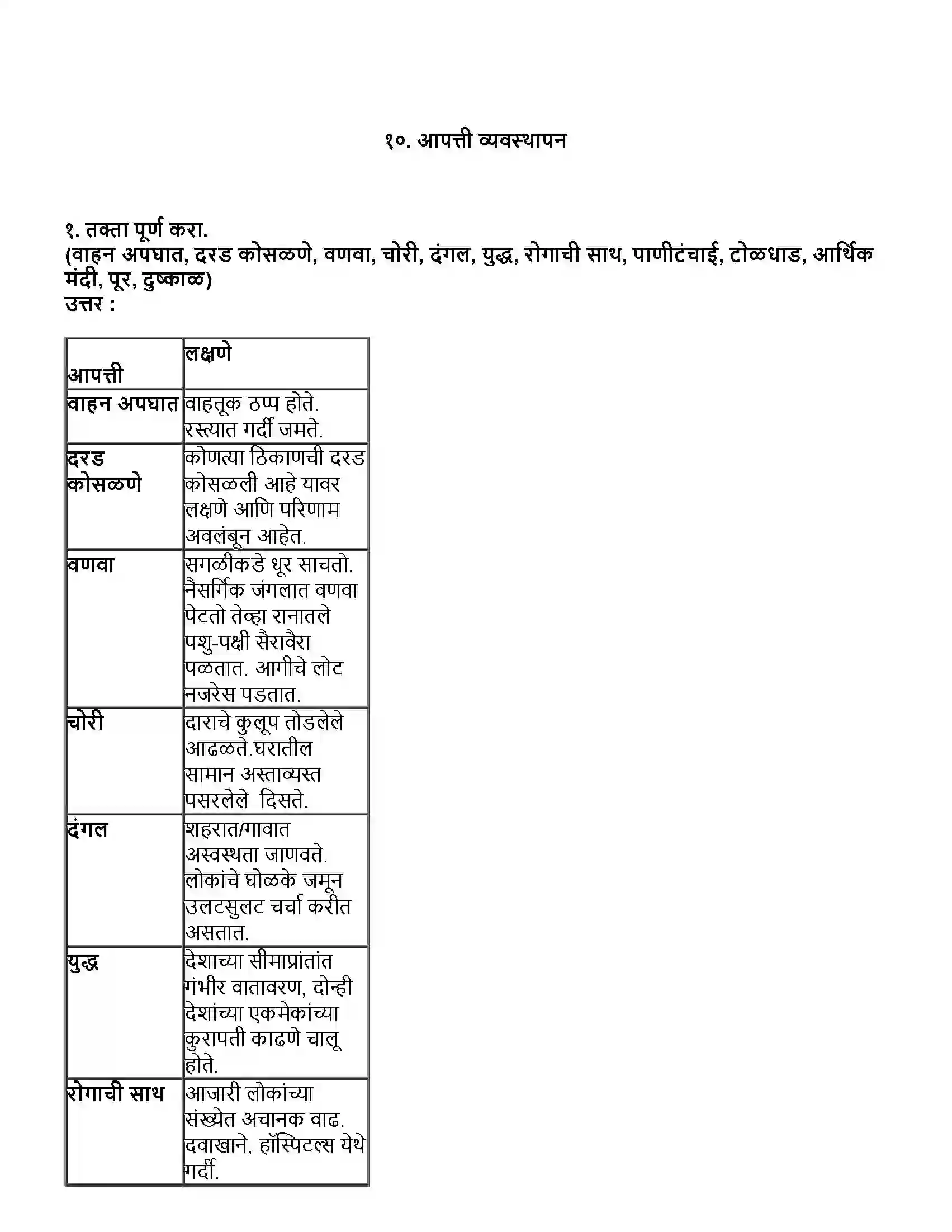 Maharashtra Board Class 10th विज्ञान भाग - २ आपत्ती व्यवस्थापन Revision Note 1