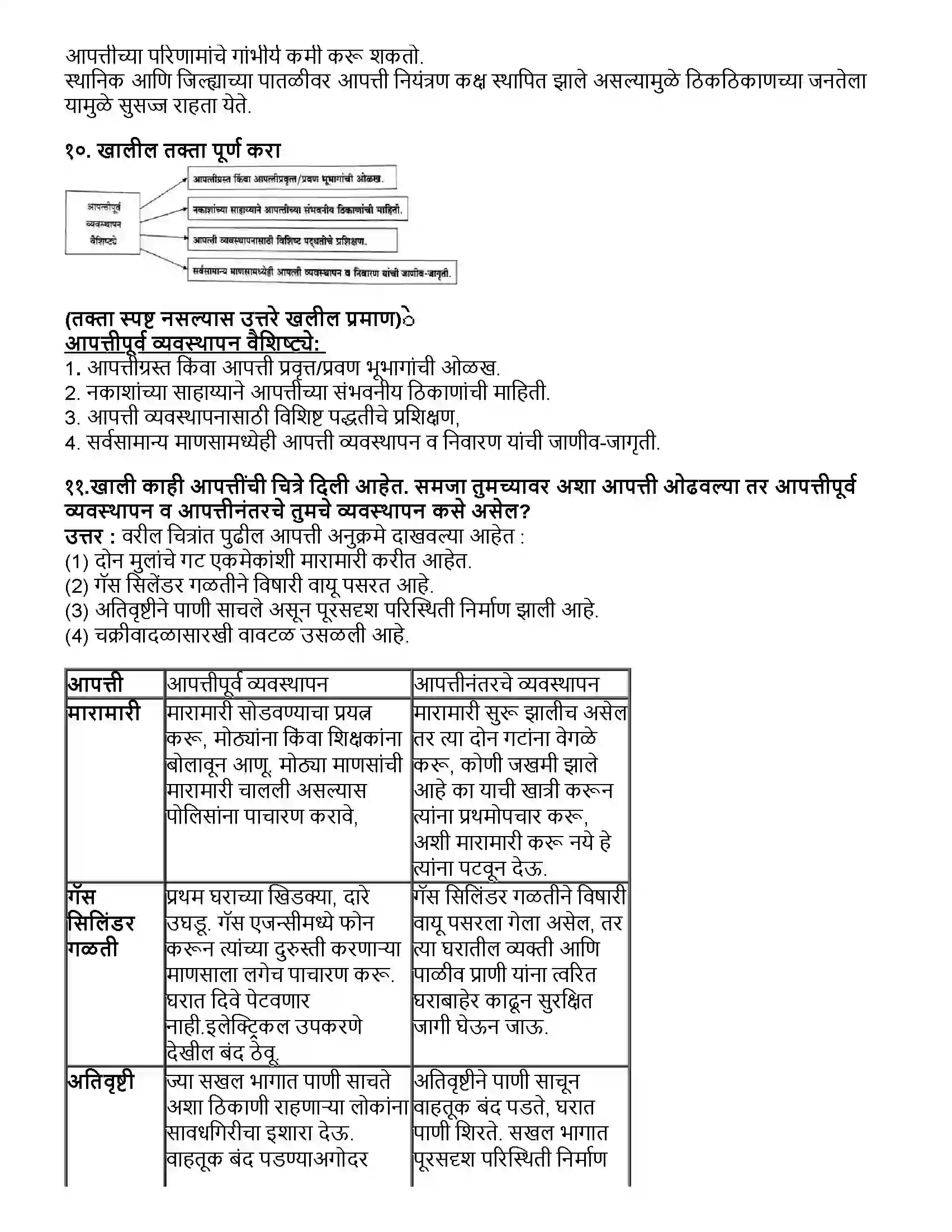 Maharashtra Board Class 10th विज्ञान भाग - २ आपत्ती व्यवस्थापन Revision Note 10