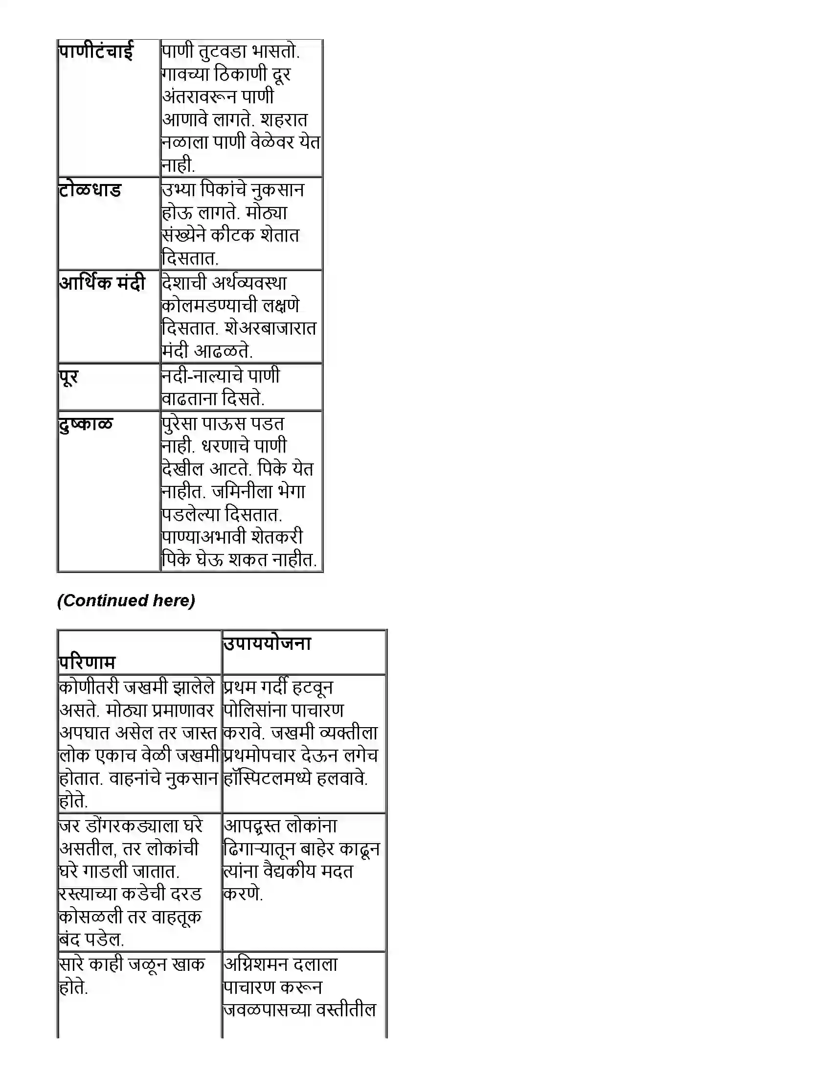 Maharashtra Board Class 10th विज्ञान भाग - २ आपत्ती व्यवस्थापन Revision Note 2