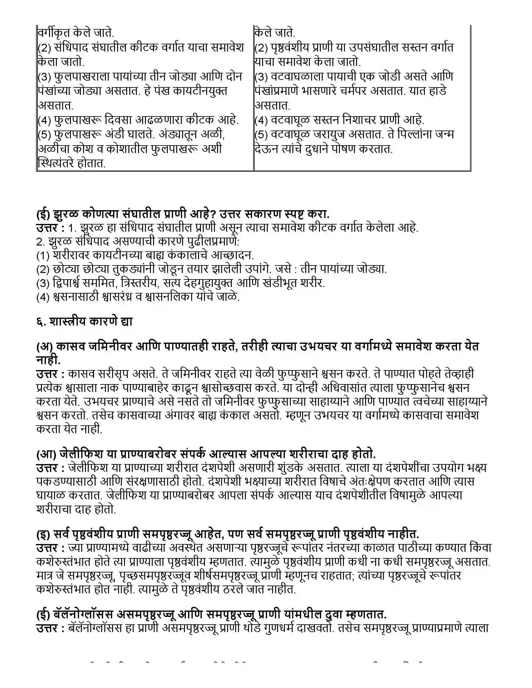 Maharashtra Board Class 10th विज्ञान भाग - २ प्राण्यांचे वर्गीकरण Revision Note 6