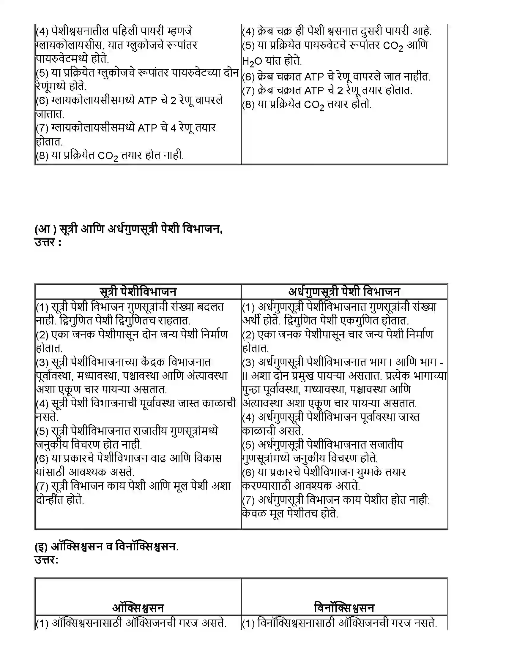 Maharashtra Board Class 10th विज्ञान भाग - २ सजीवांतील जीवनप्रक्रिया भाग-1 Revision Note 3