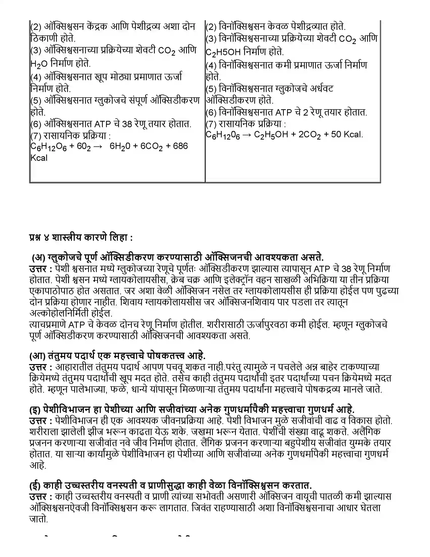 Maharashtra Board Class 10th विज्ञान भाग - २ सजीवांतील जीवनप्रक्रिया भाग-1 Revision Note 4