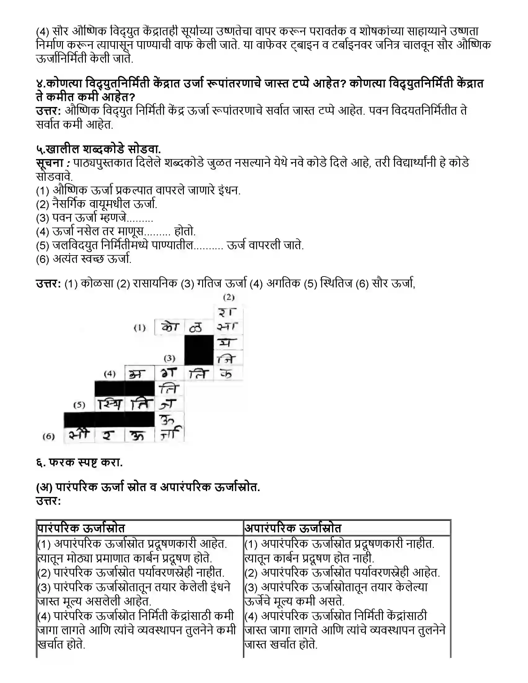 Maharashtra Board Class 10th विज्ञान भाग - २ हरित ऊर्जेच्या दिशेने Revision Note 2
