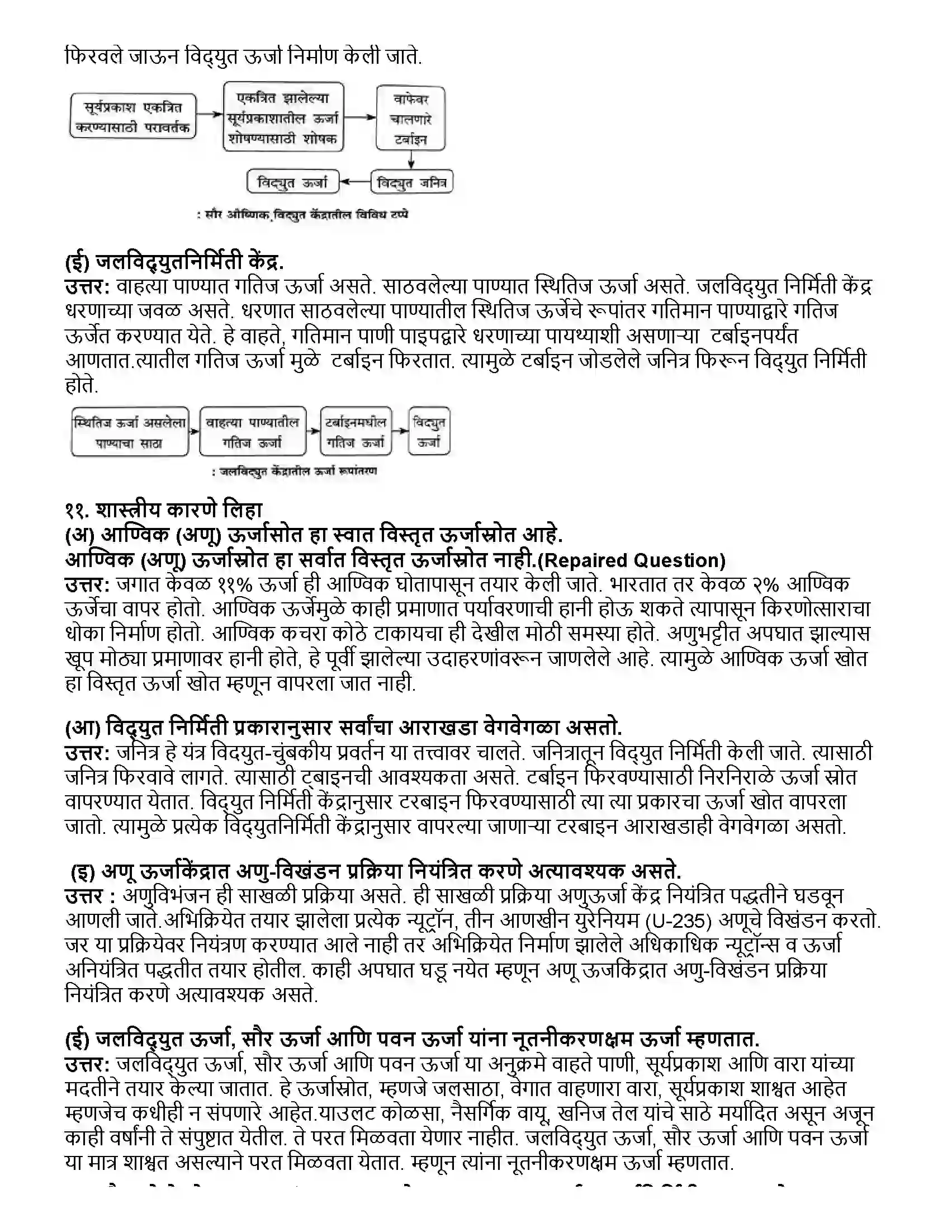 Maharashtra Board Class 10th विज्ञान भाग - २ हरित ऊर्जेच्या दिशेने Revision Note 6