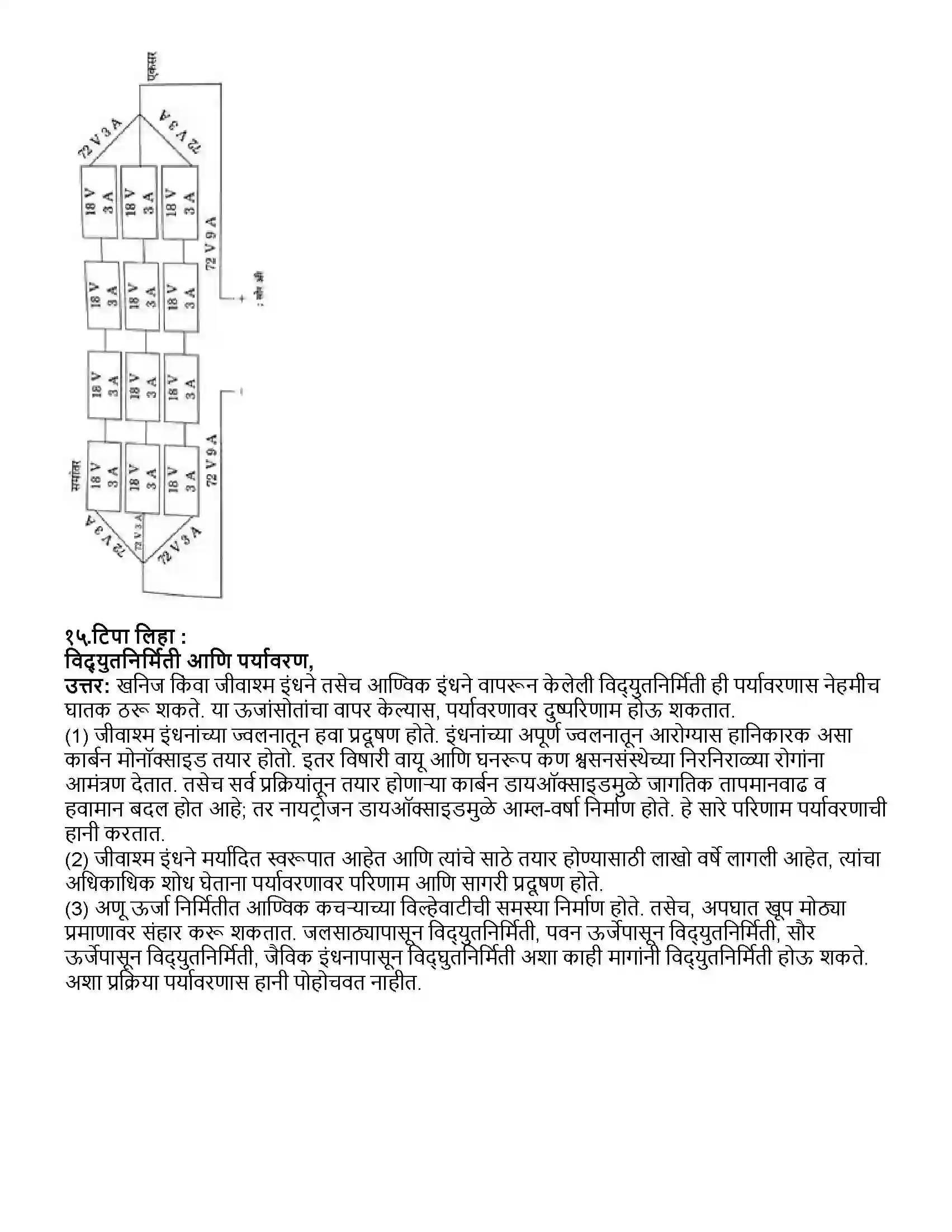 Maharashtra Board Class 10th विज्ञान भाग - २ हरित ऊर्जेच्या दिशेने Revision Note 9