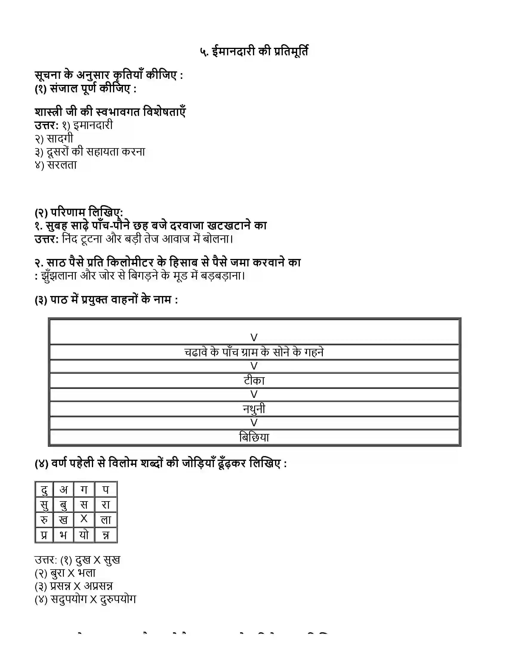 Maharashtra Board Class 10th हिंदी दूसरी इकाई ईमानदारी की प्रतिमूर्ति Revision Note 1