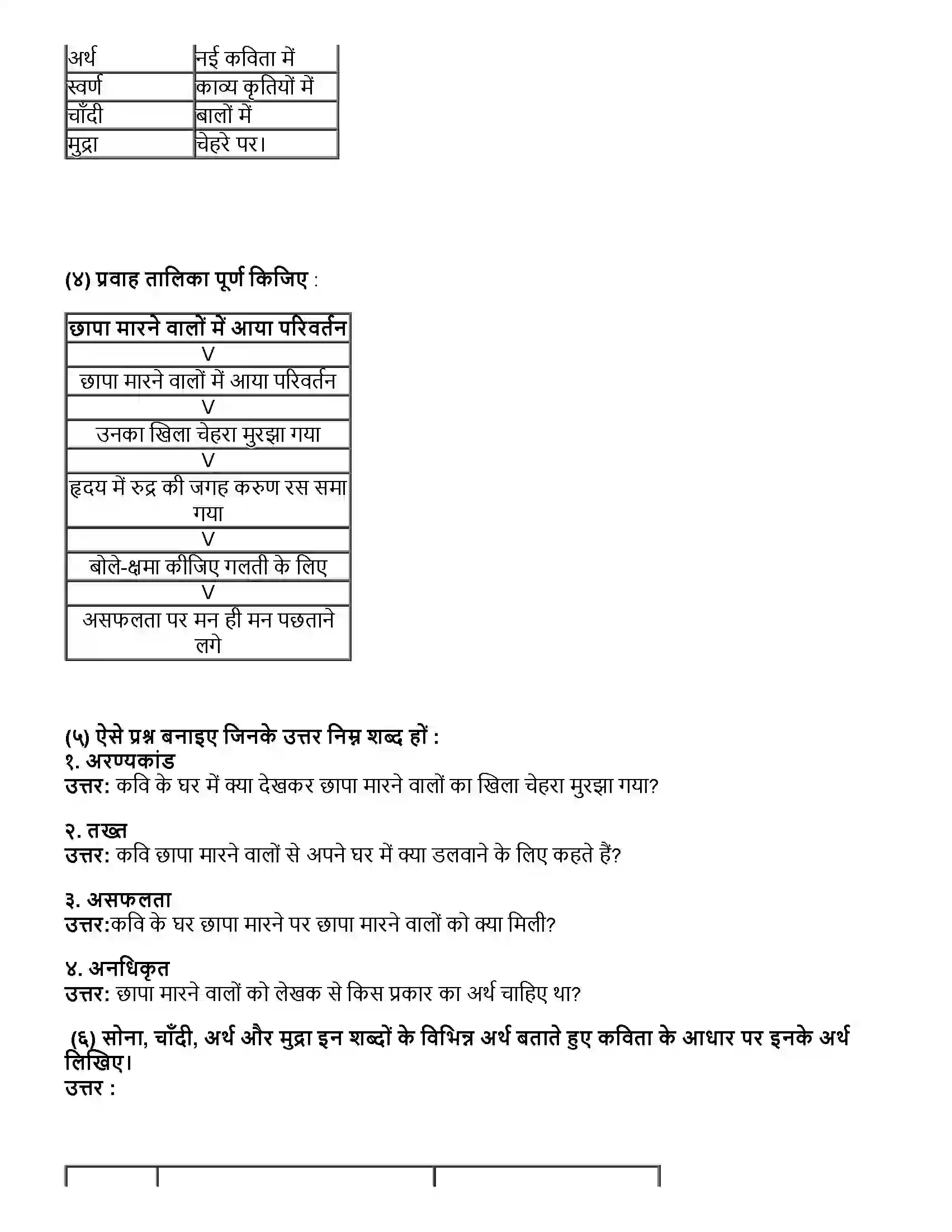 Maharashtra Board Class 10th हिंदी दूसरी इकाई छापा Revision Note 2