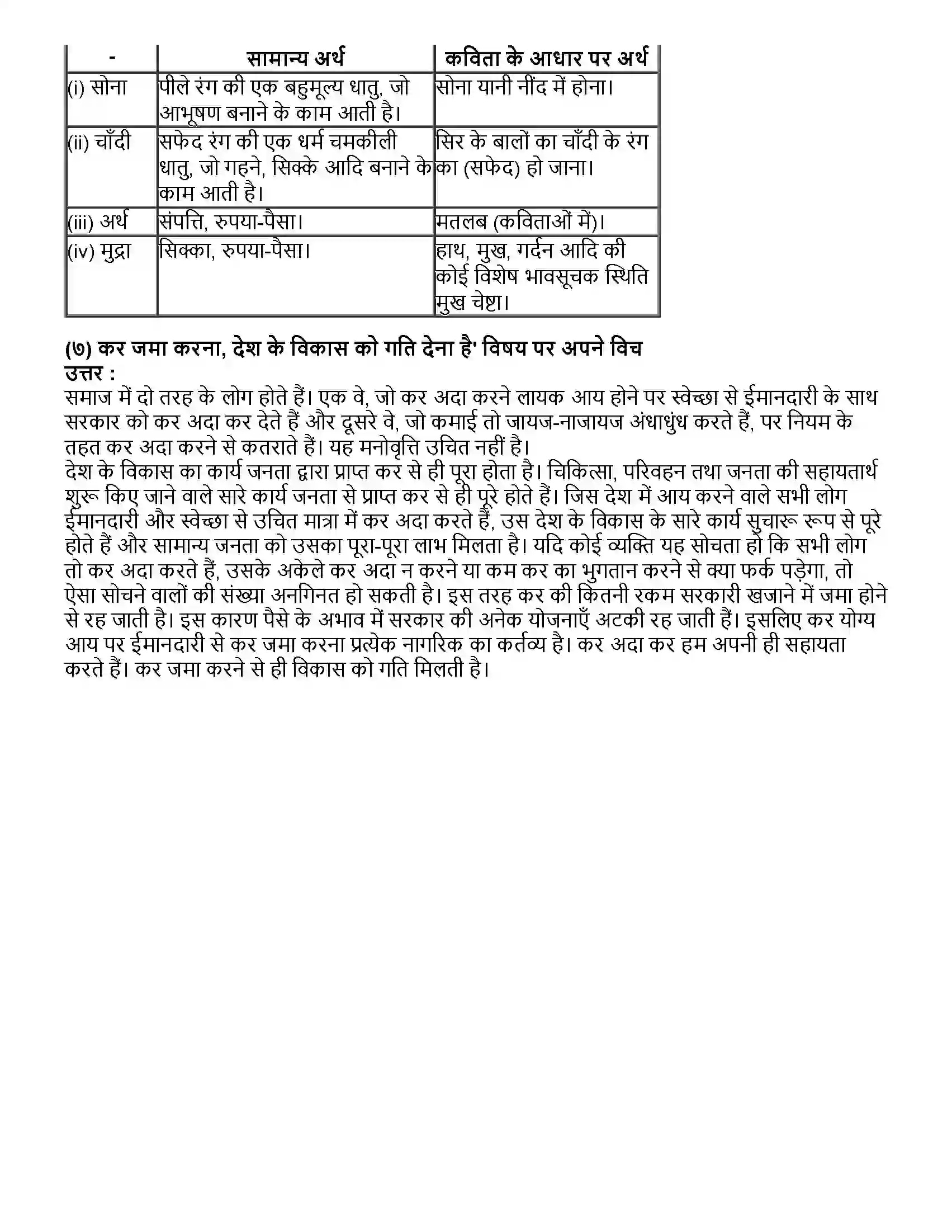 Maharashtra Board Class 10th हिंदी दूसरी इकाई छापा Revision Note 3
