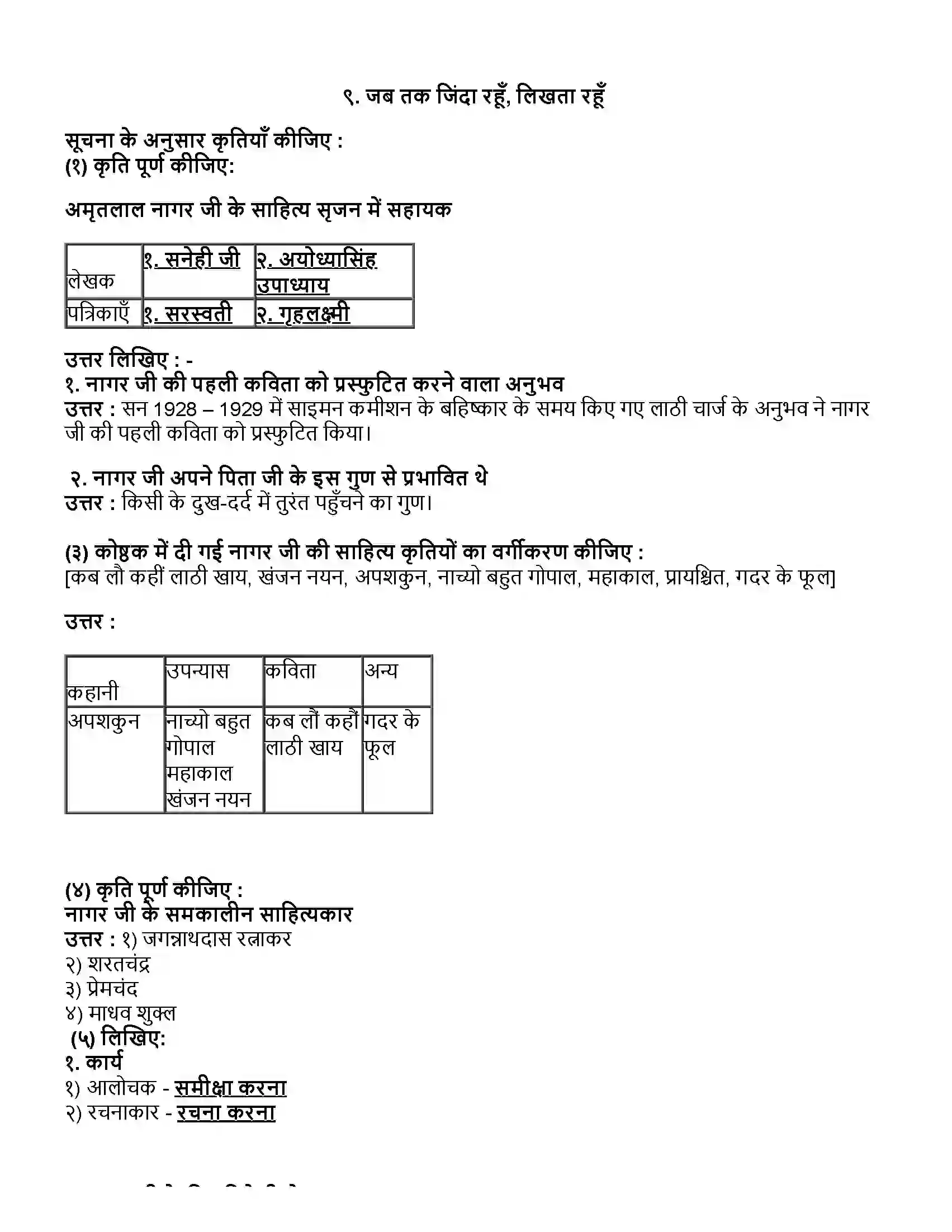 Maharashtra Board Class 10th हिंदी दूसरी इकाई जब तक जिंदा रहूँ, लिखता रहूँ Revision Note 1