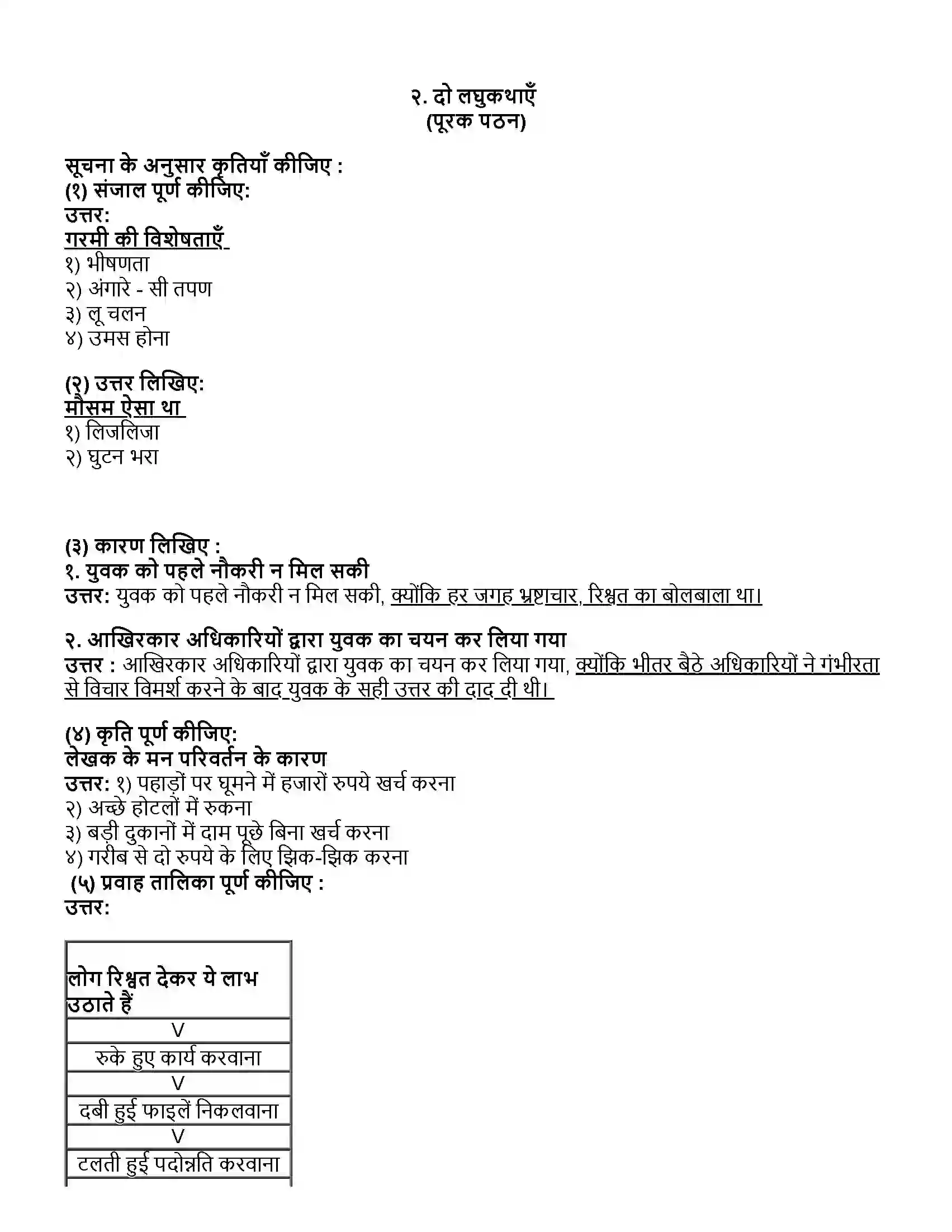 Maharashtra Board Class 10th हिंदी दूसरी इकाई दो लघुकथाएँ (पूरक पठन-गद्य) Revision Note 1