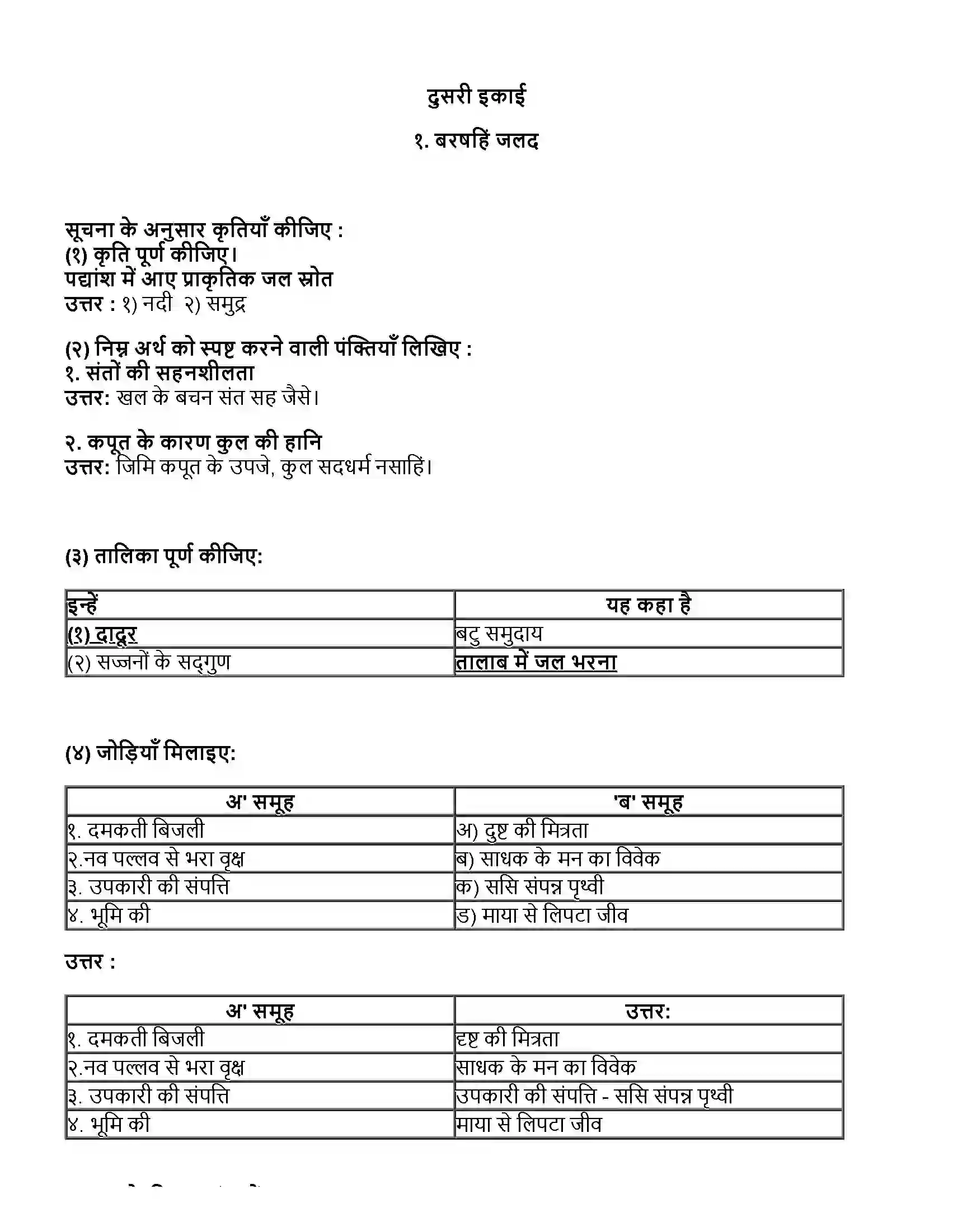 Maharashtra Board Class 10th हिंदी दूसरी इकाई बरषहिं जलद Revision Note 1