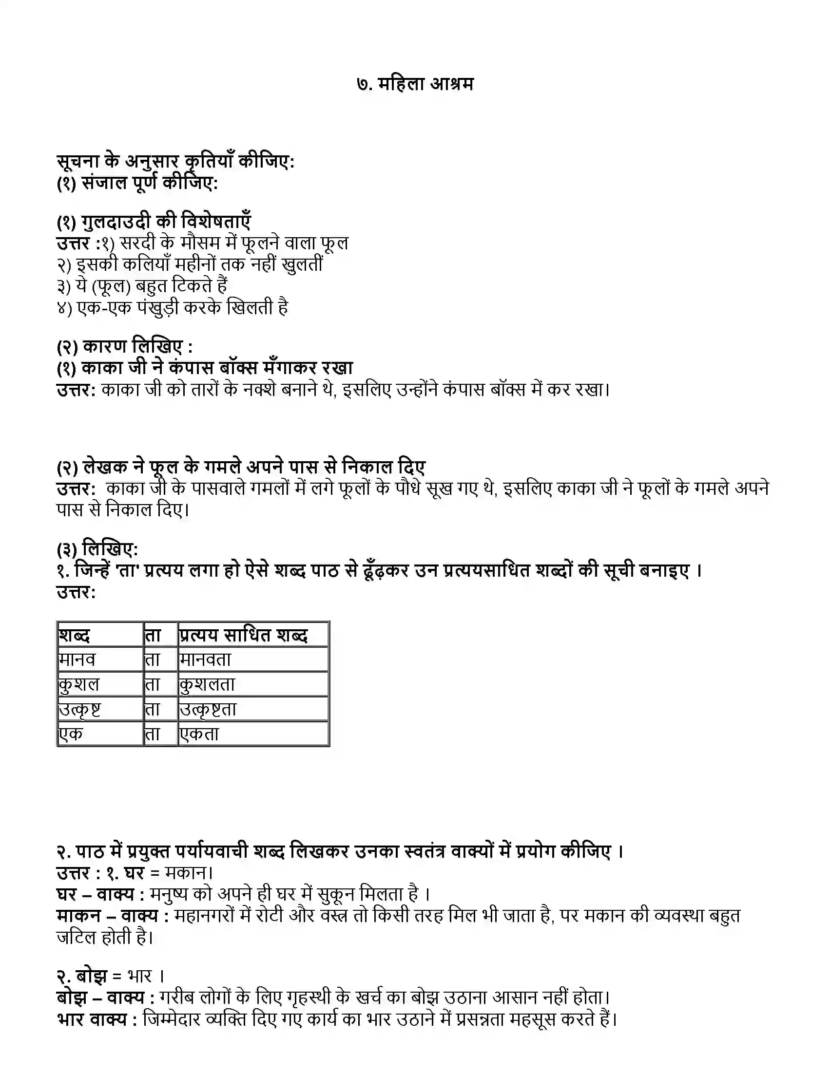 Maharashtra Board Class 10th हिंदी दूसरी इकाई महिला आश्रम Revision Note 1