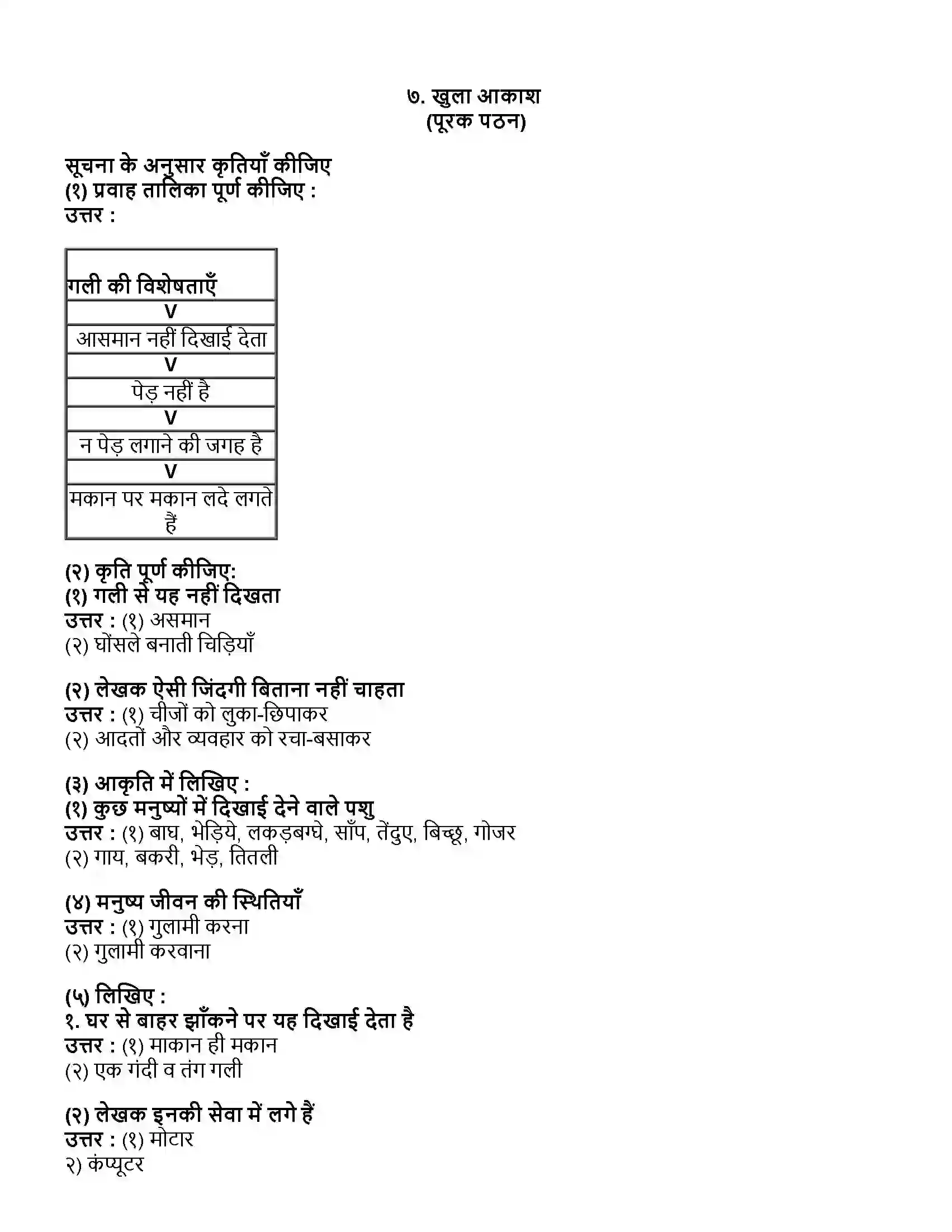 Maharashtra Board Class 10th हिंदी पहली इकाई खुला आकाश (पूरक पठन-गद्य) Revision Note 1