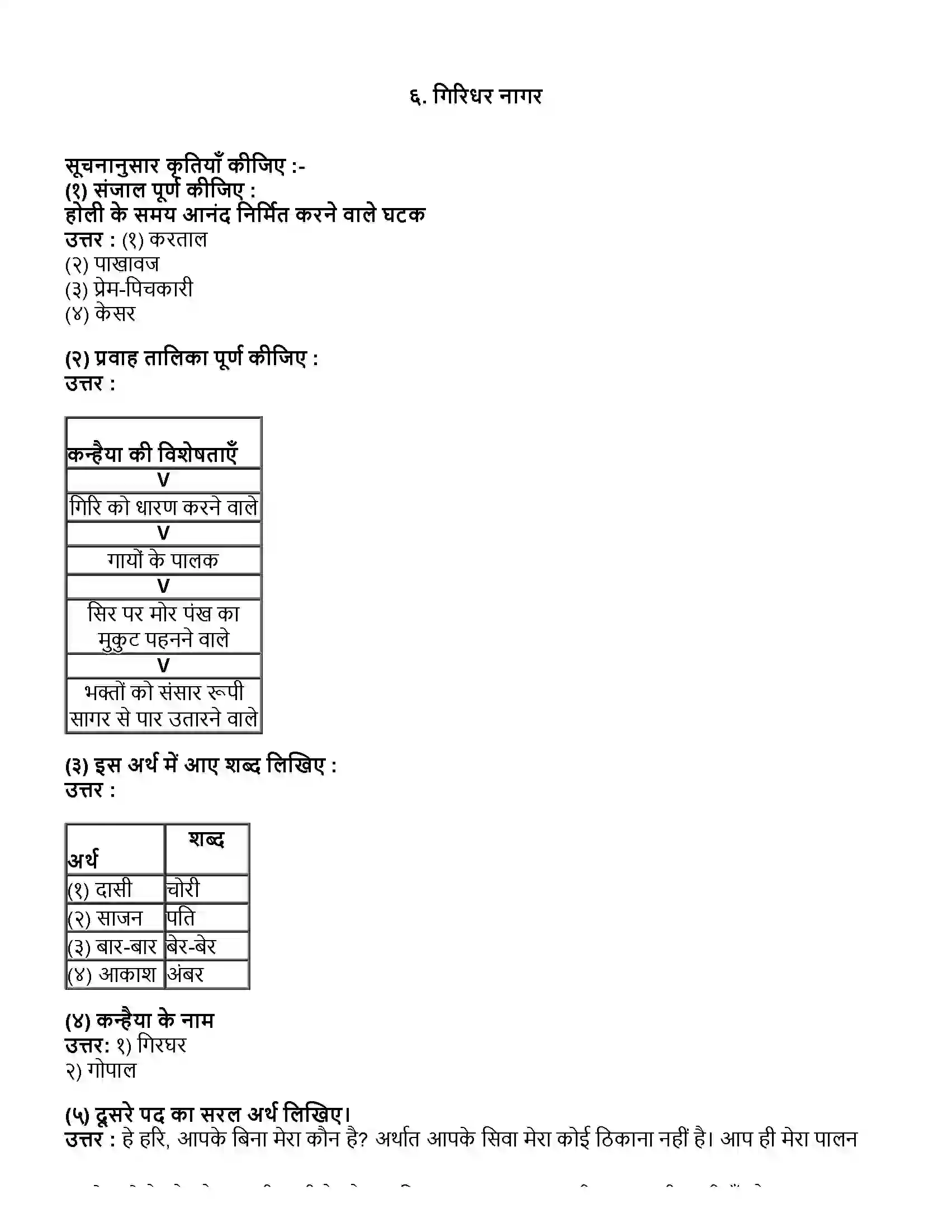 Maharashtra Board Class 10th हिंदी पहली इकाई गिरिधर नागर Revision Note 1