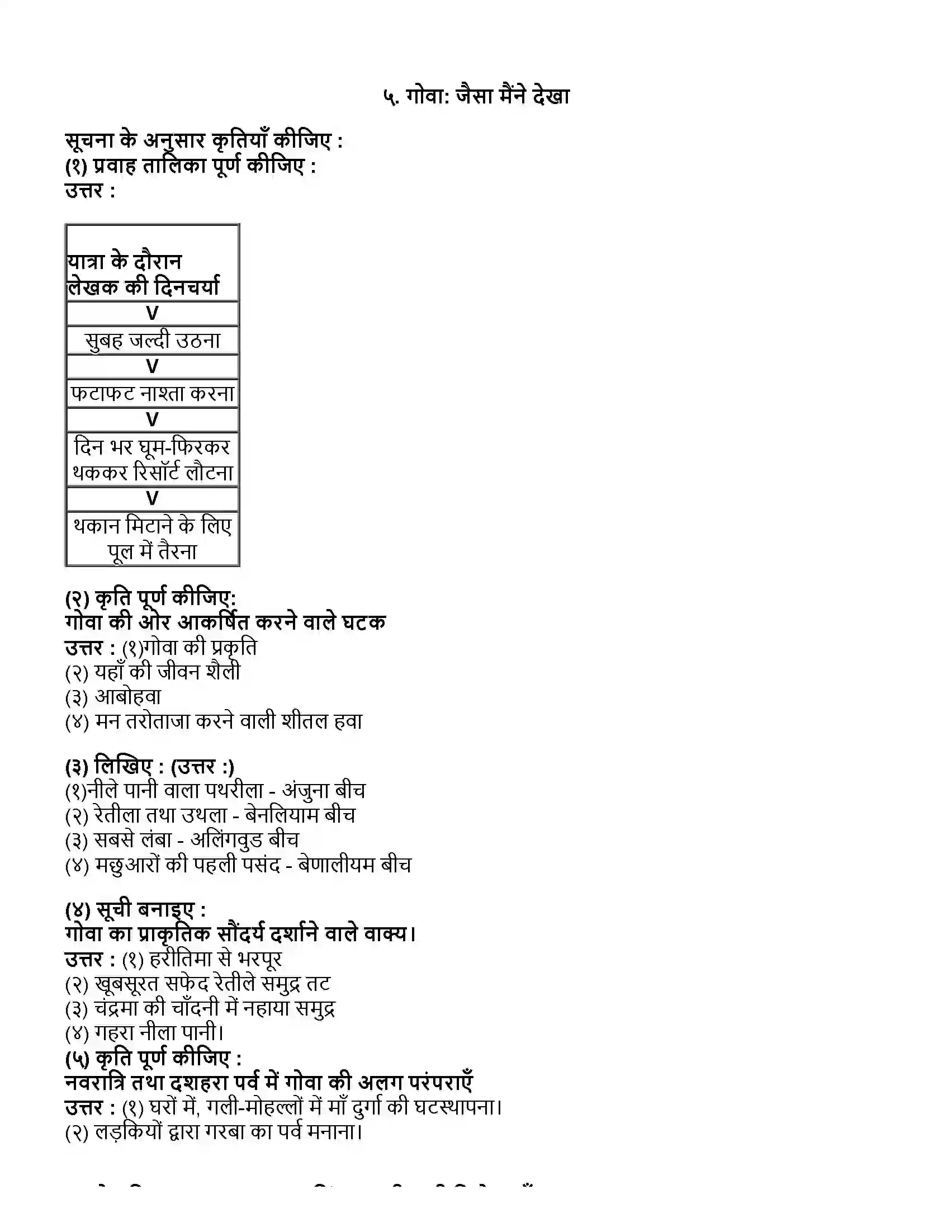 Maharashtra Board Class 10th हिंदी पहली इकाई गोवा - जैसा मैंने देखा Revision Note 1