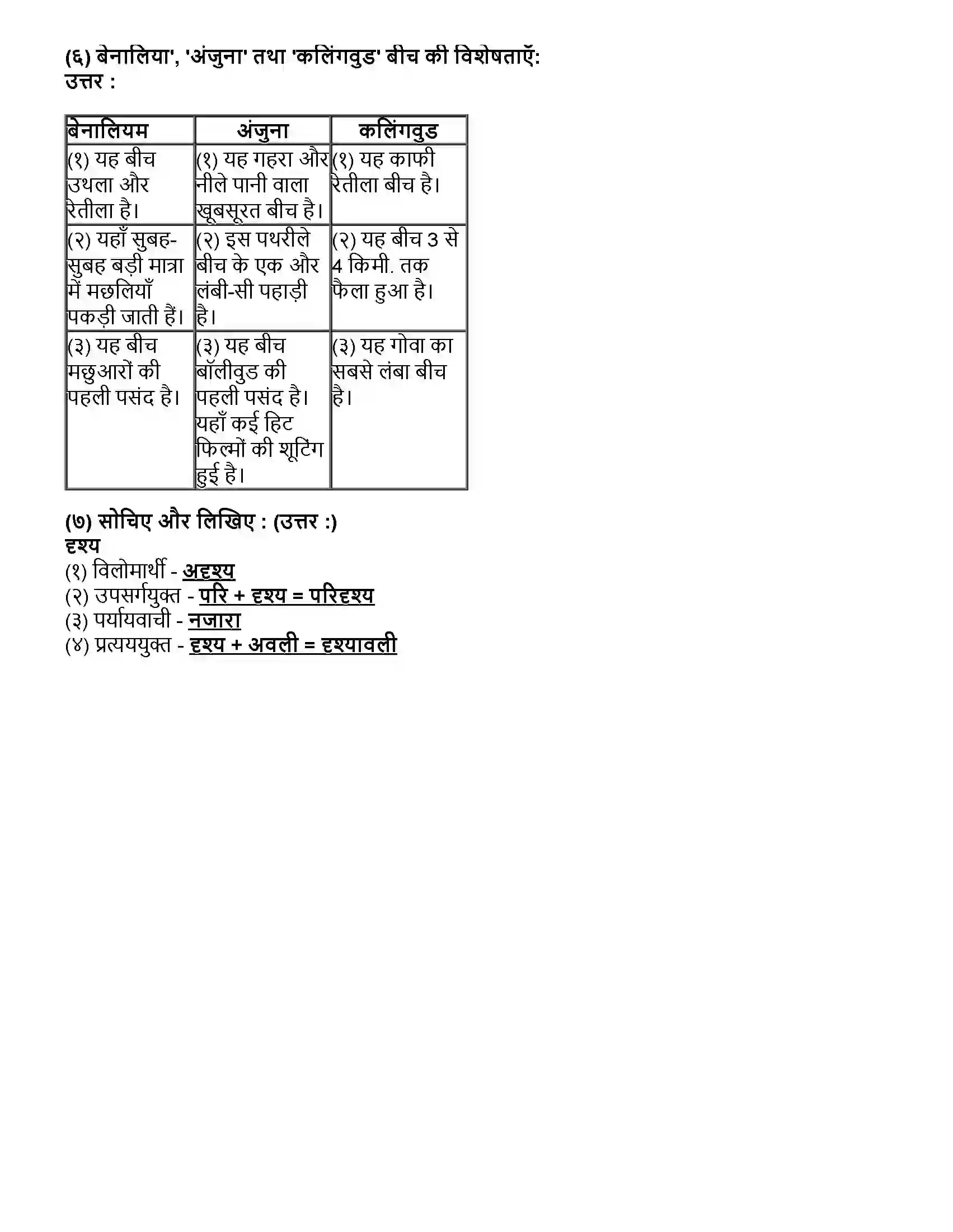 Maharashtra Board Class 10th हिंदी पहली इकाई गोवा - जैसा मैंने देखा Revision Note 2